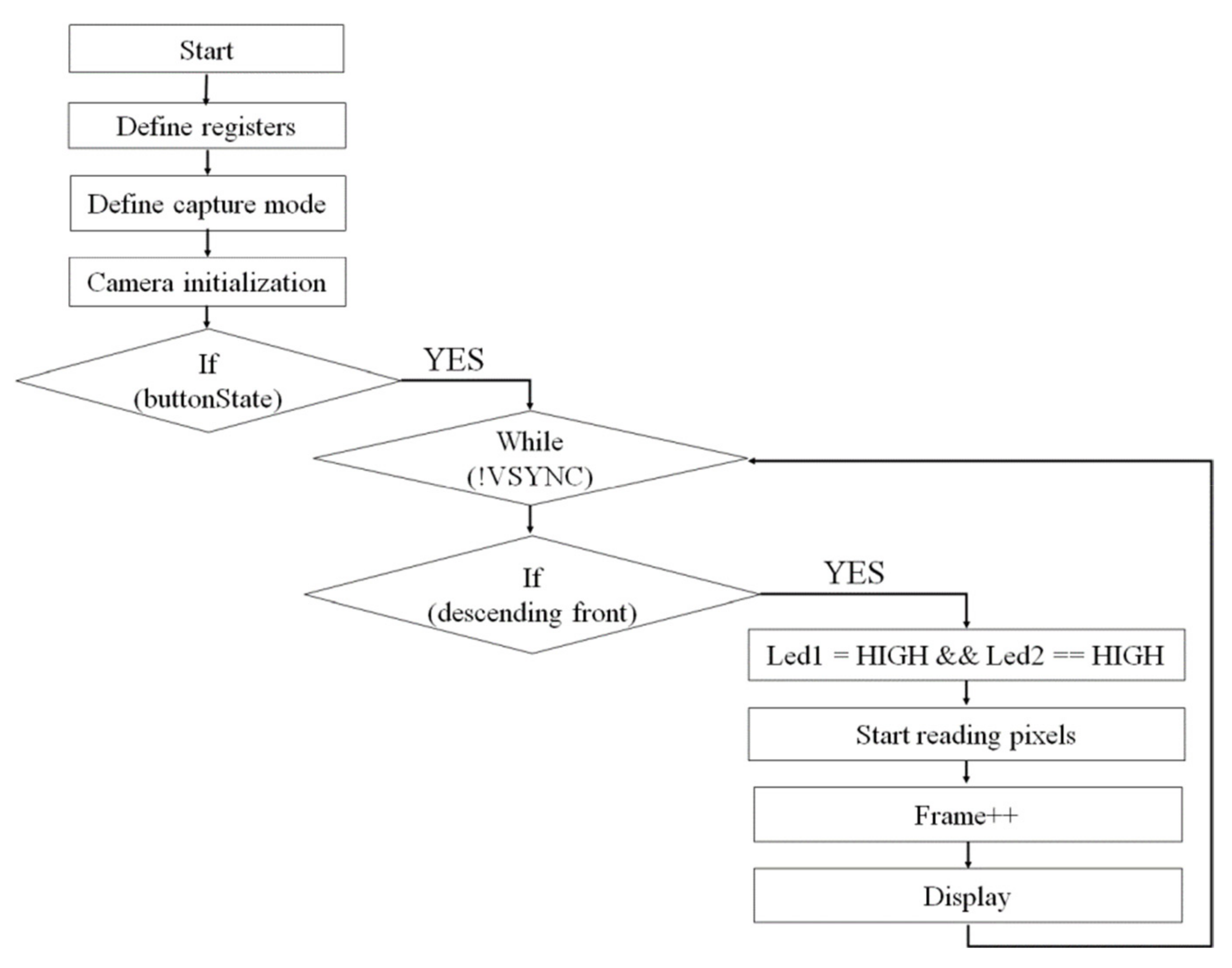 Sensors 22 01123 g006 550