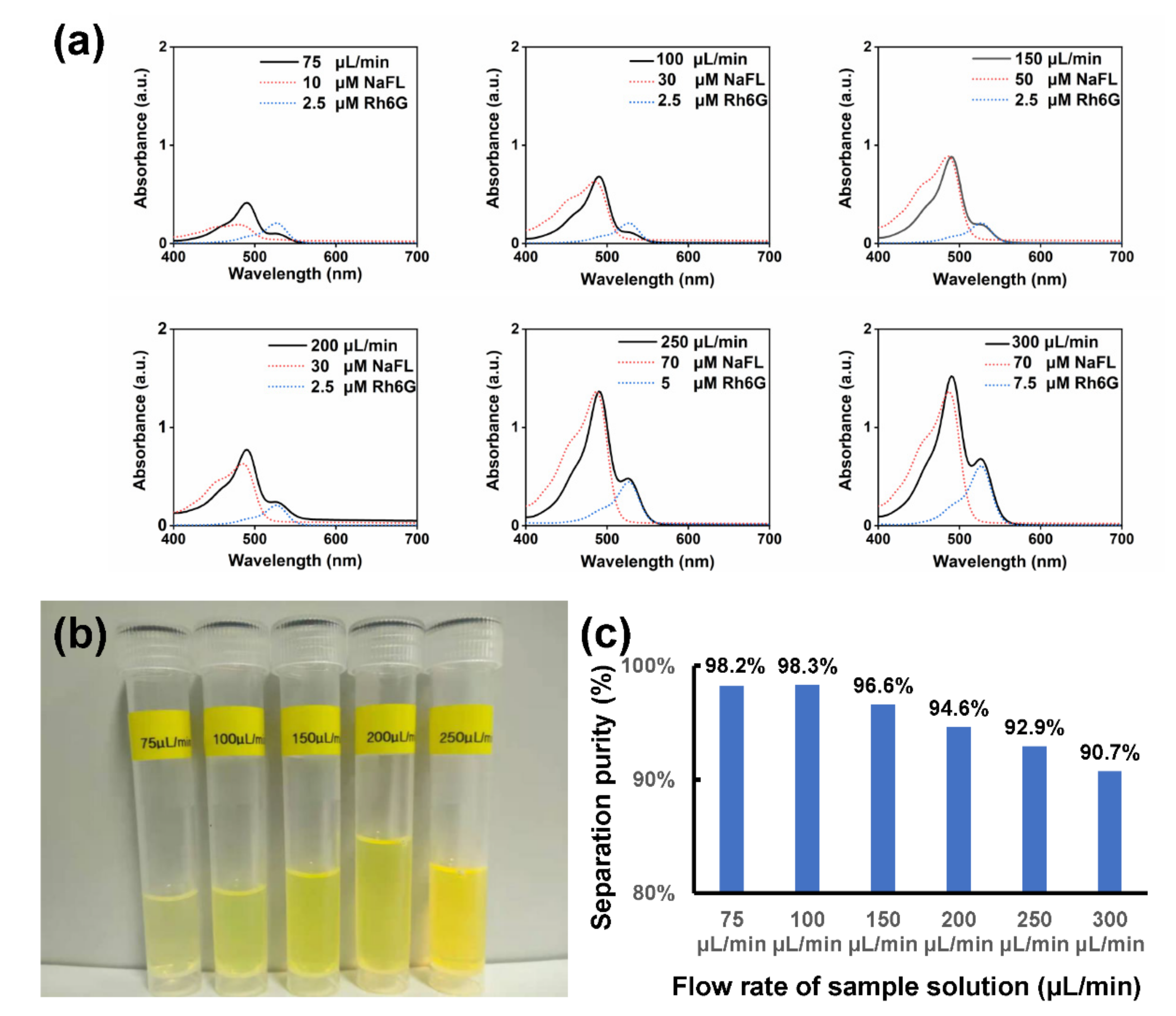 Sensors 22 01124 g006