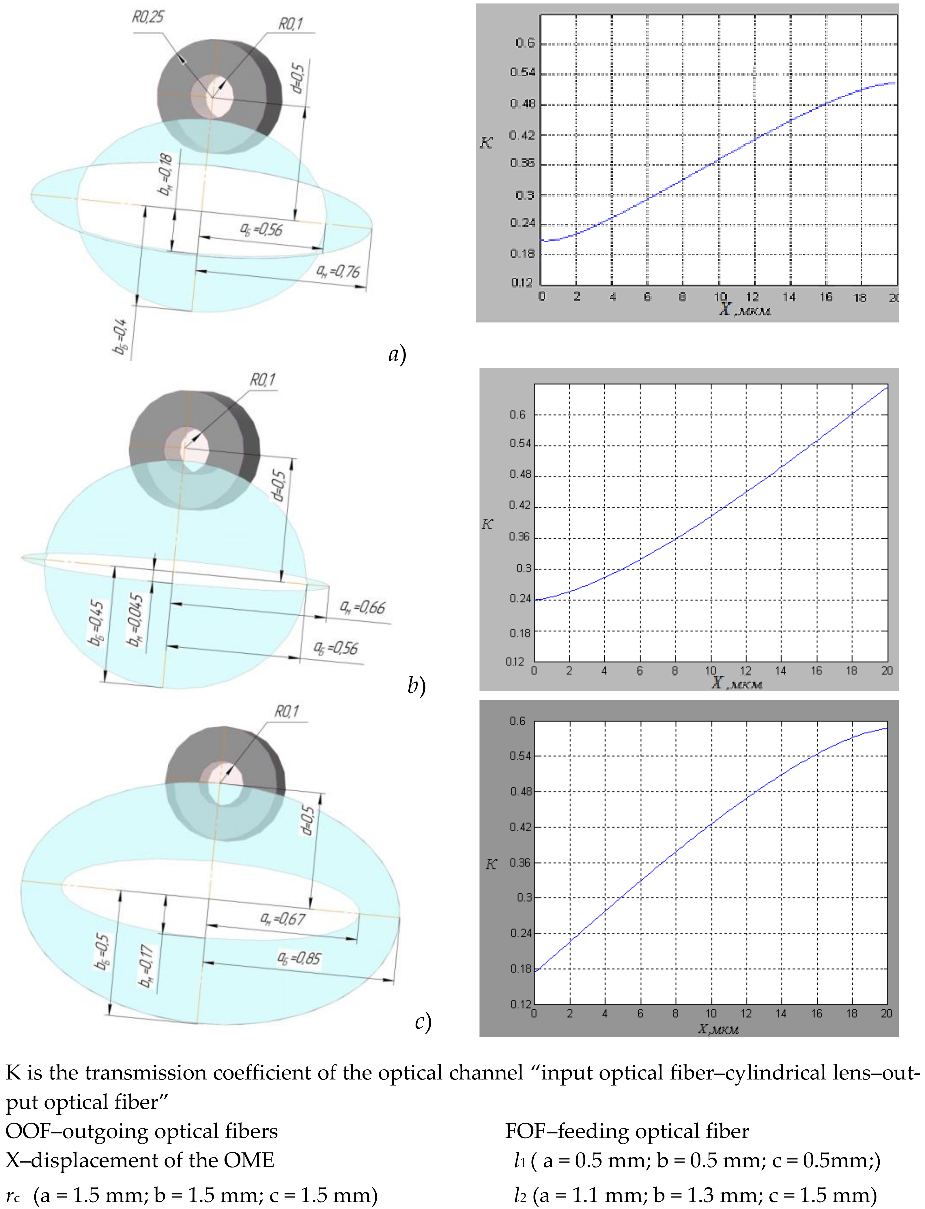 Sensors 22 01125 g005 550