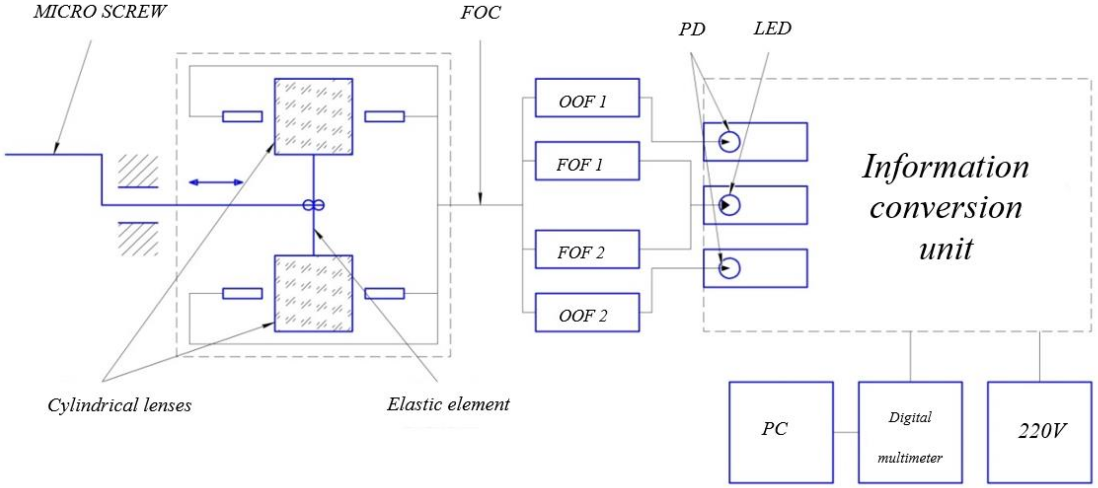 Sensors 22 01125 g006 550
