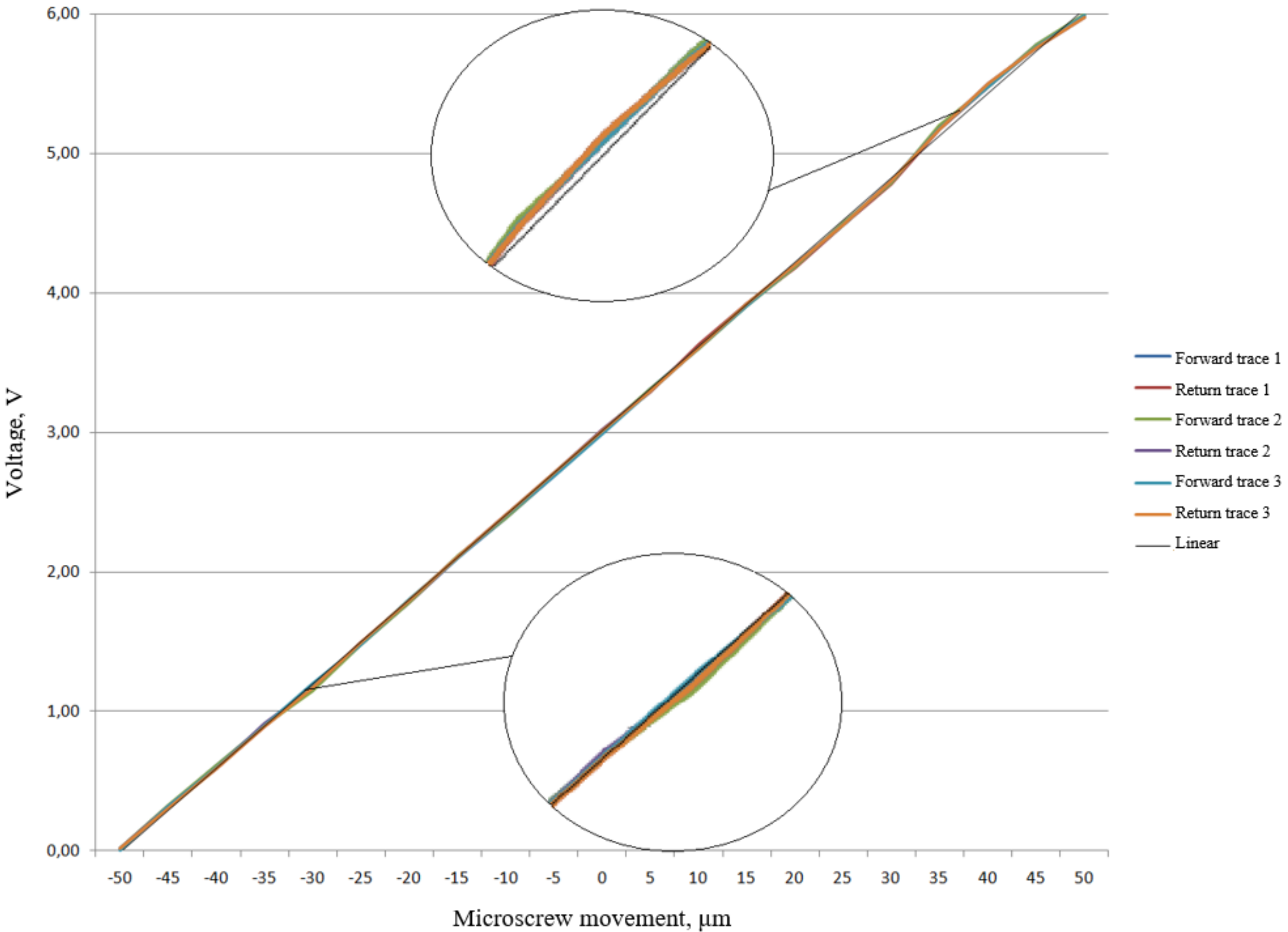 Sensors 22 01125 g013 550