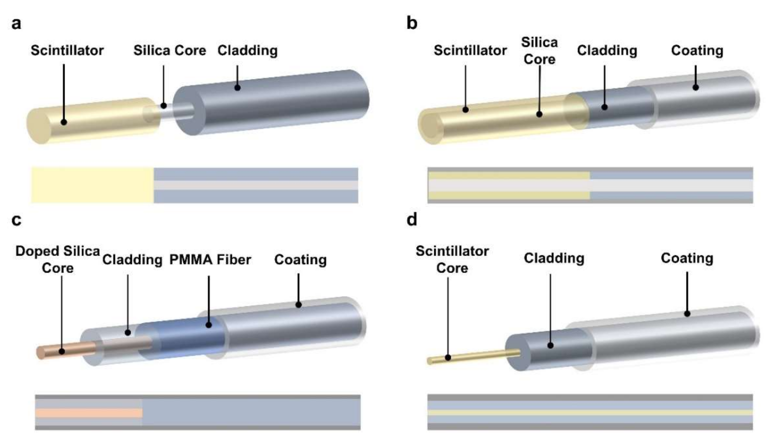 Sensors 22 01126 g004