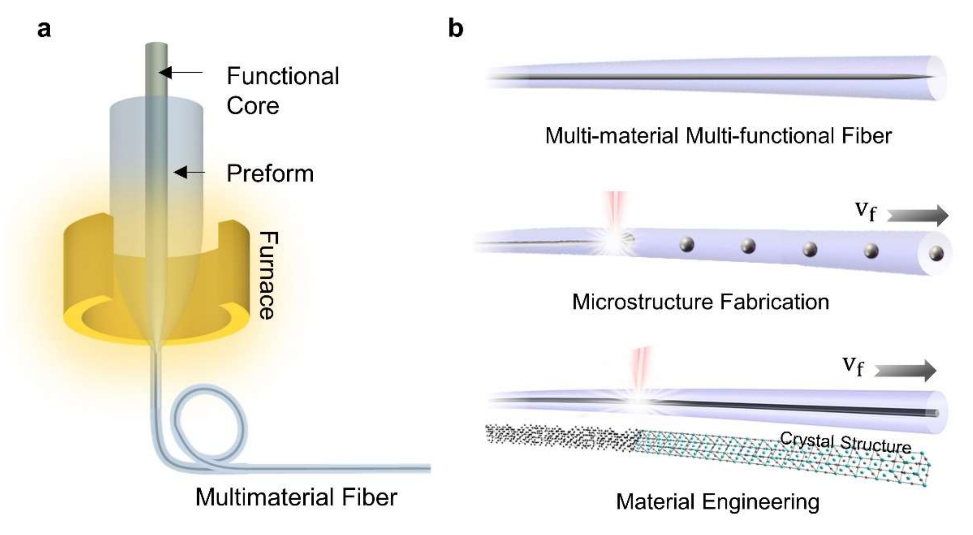 Sensors 22 01126 g007