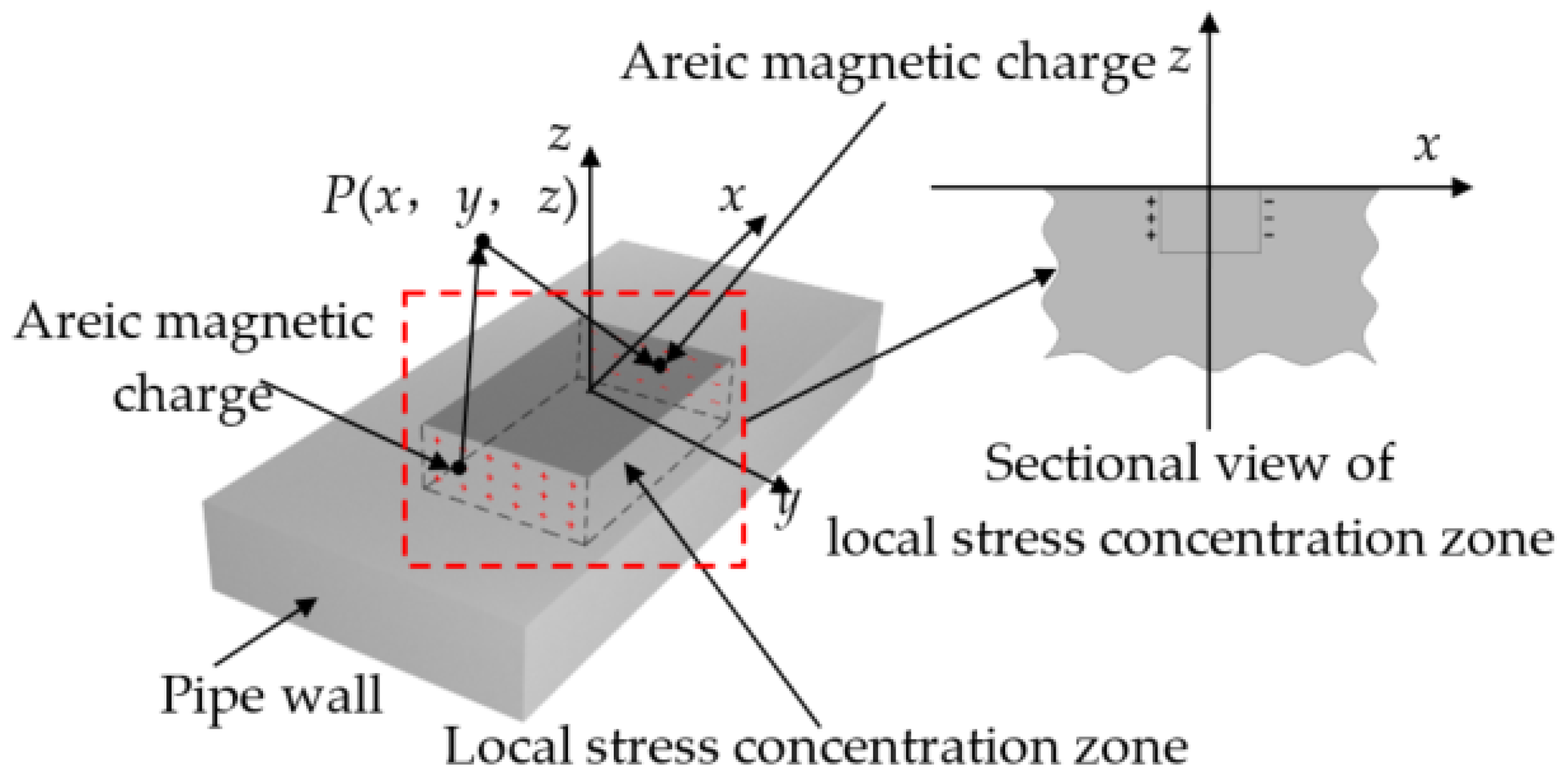Sensors 22 01128 g002 Sensors 22 01128 g002