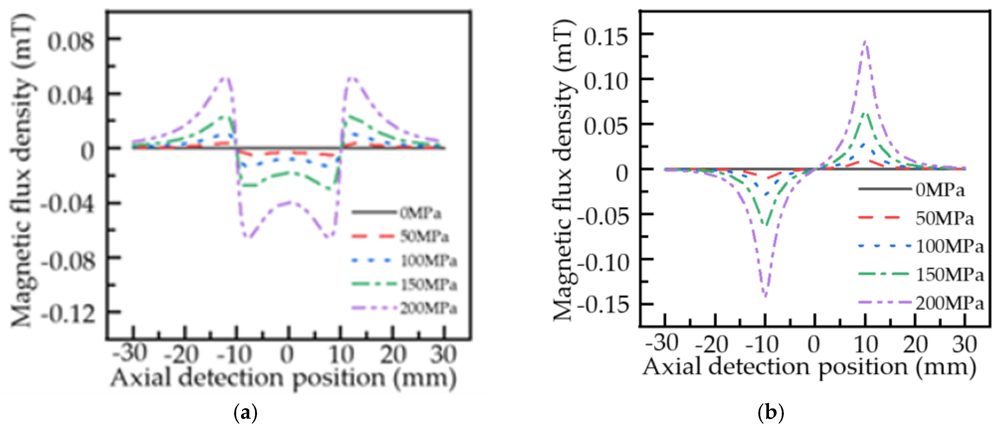 Sensors 22 01128 g006 Sensors 22 01128 g006