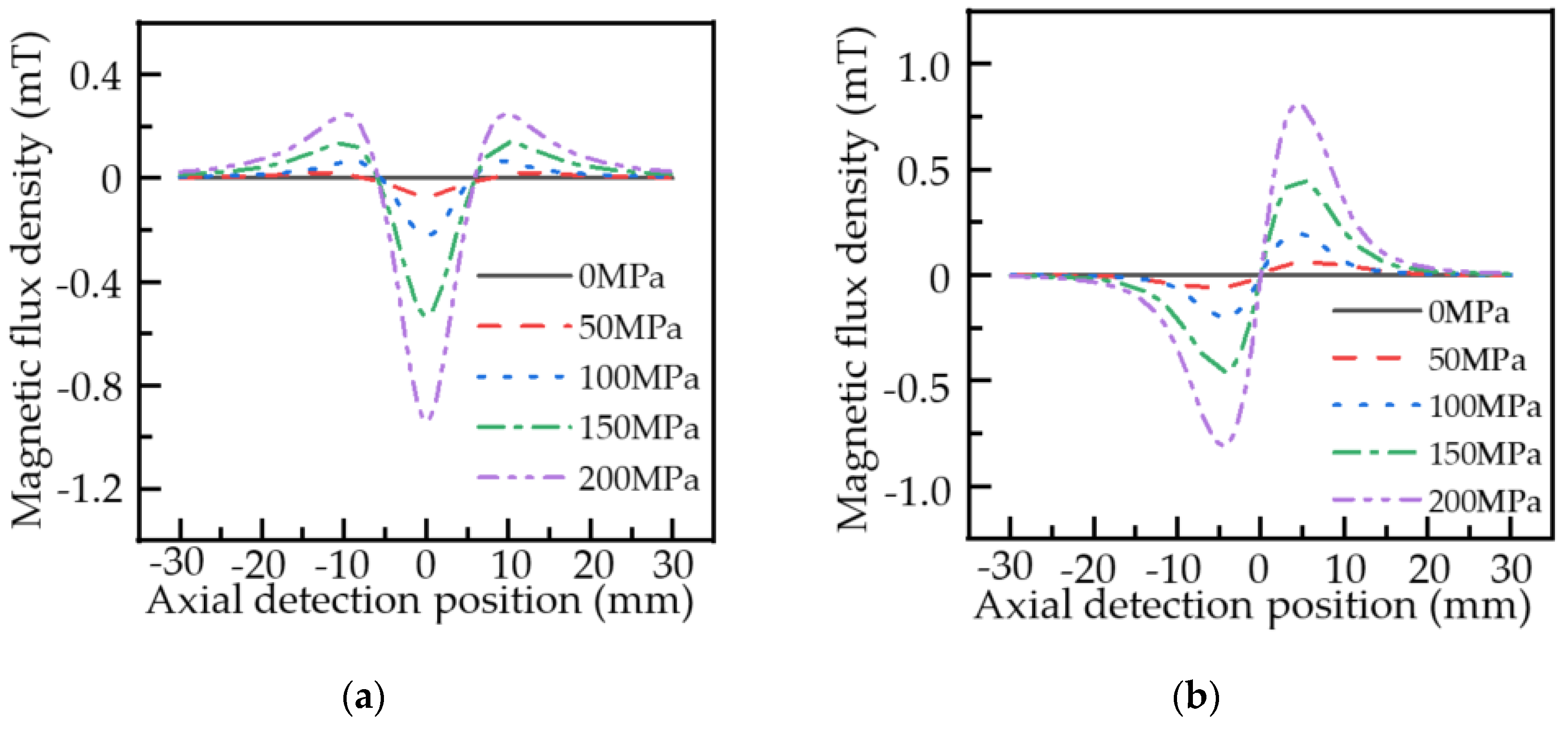 Sensors 22 01128 g007 Sensors 22 01128 g007