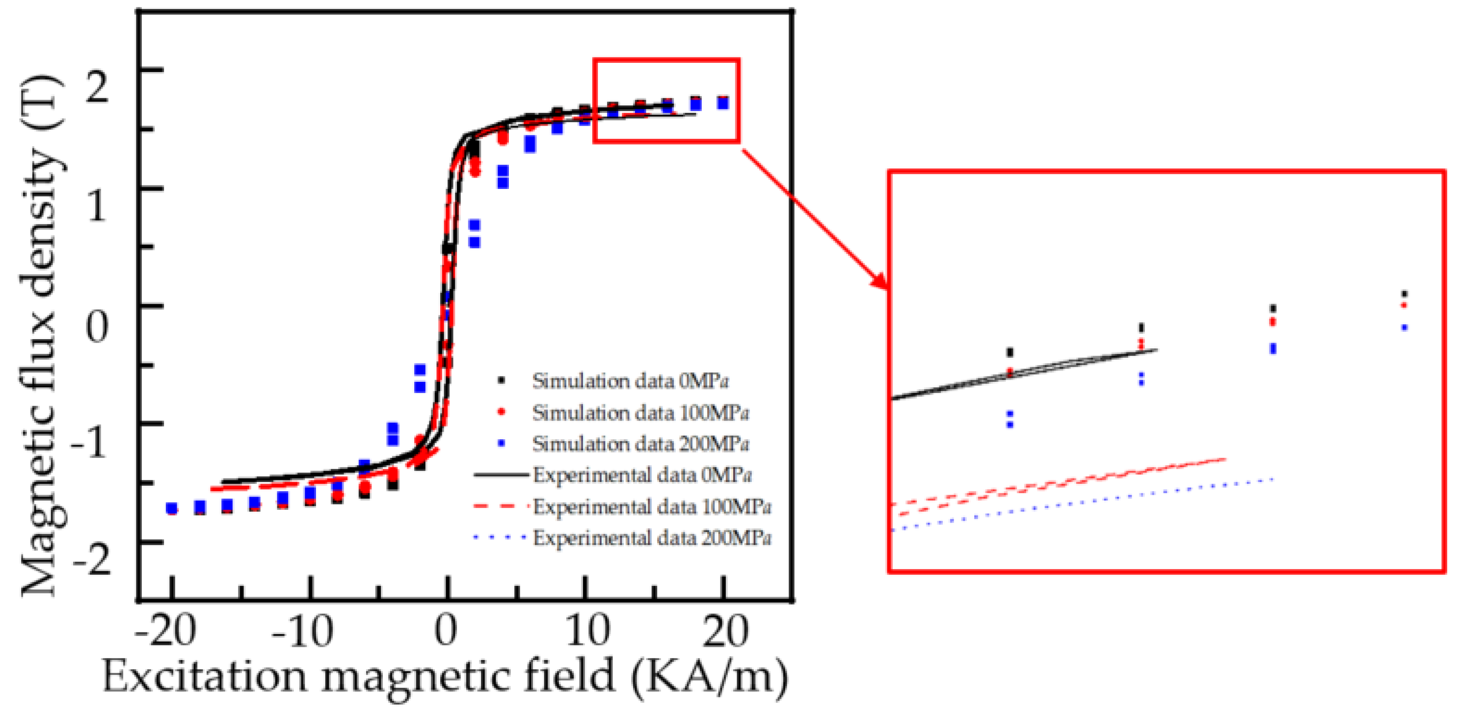 Sensors 22 01128 g009 Sensors 22 01128 g009