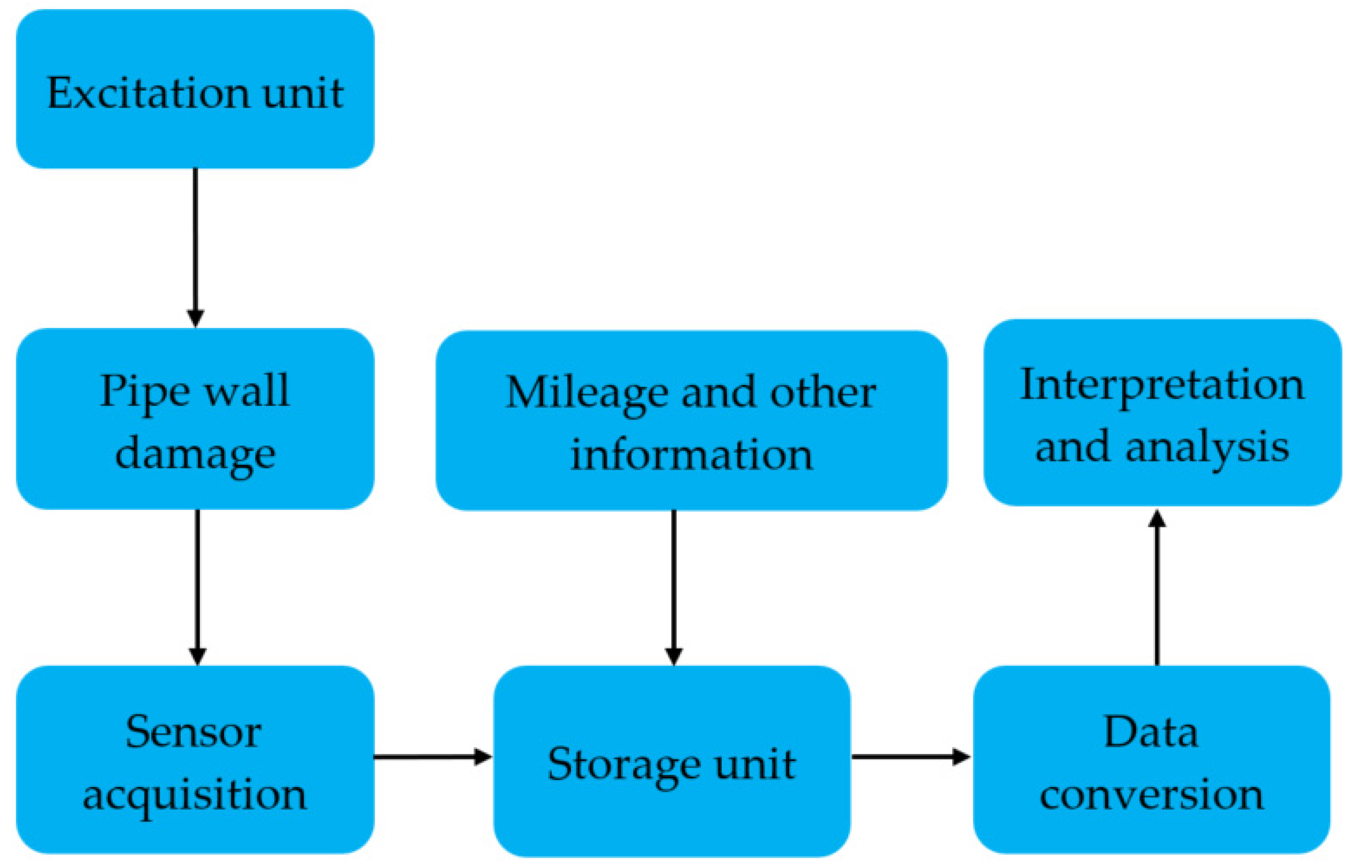 Sensors 22 01128 g013 Sensors 22 01128 g013