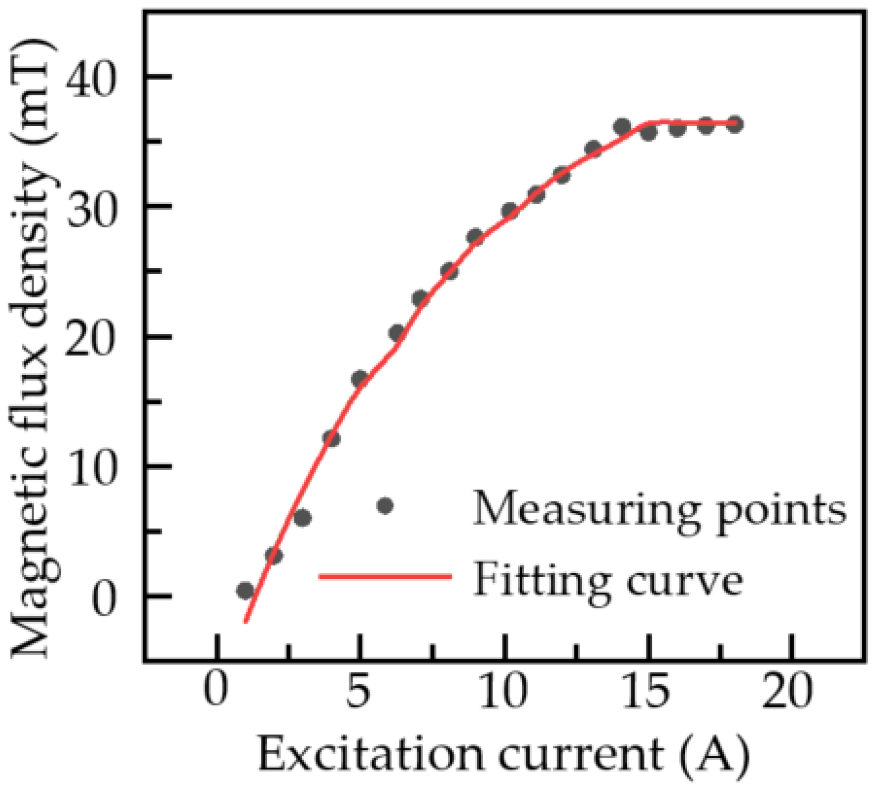 Sensors 22 01128 g015 Sensors 22 01128 g015