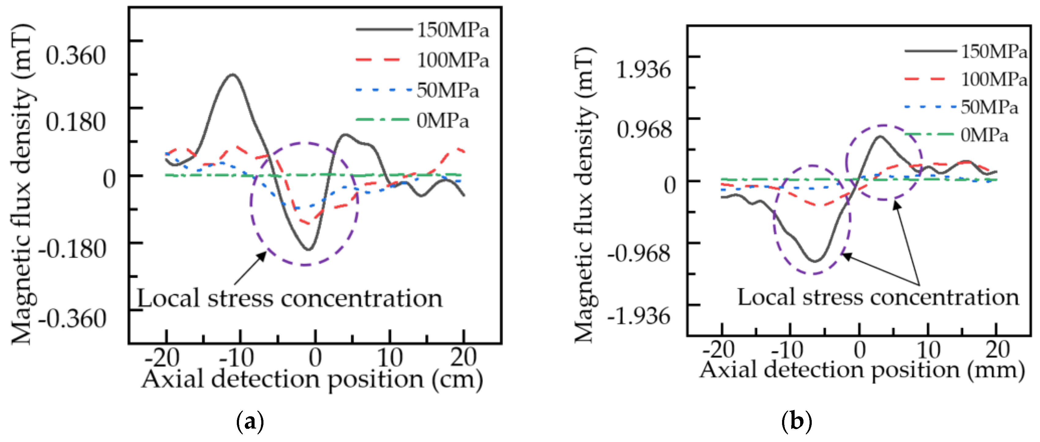 Sensors 22 01128 g017 Sensors 22 01128 g017
