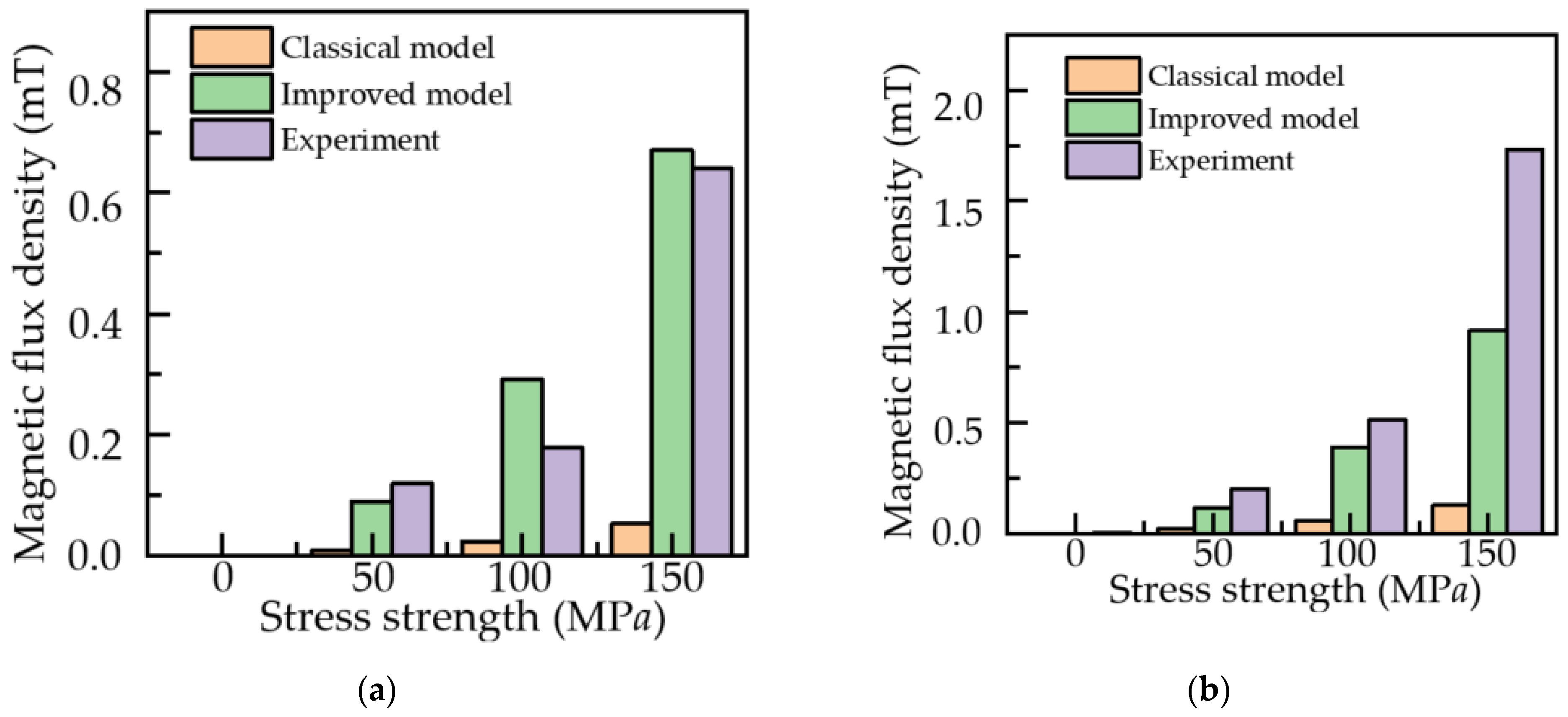 Sensors 22 01128 g018 Sensors 22 01128 g018