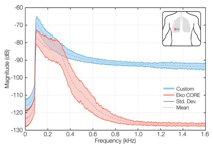 Sensors 22 01130 g003 550