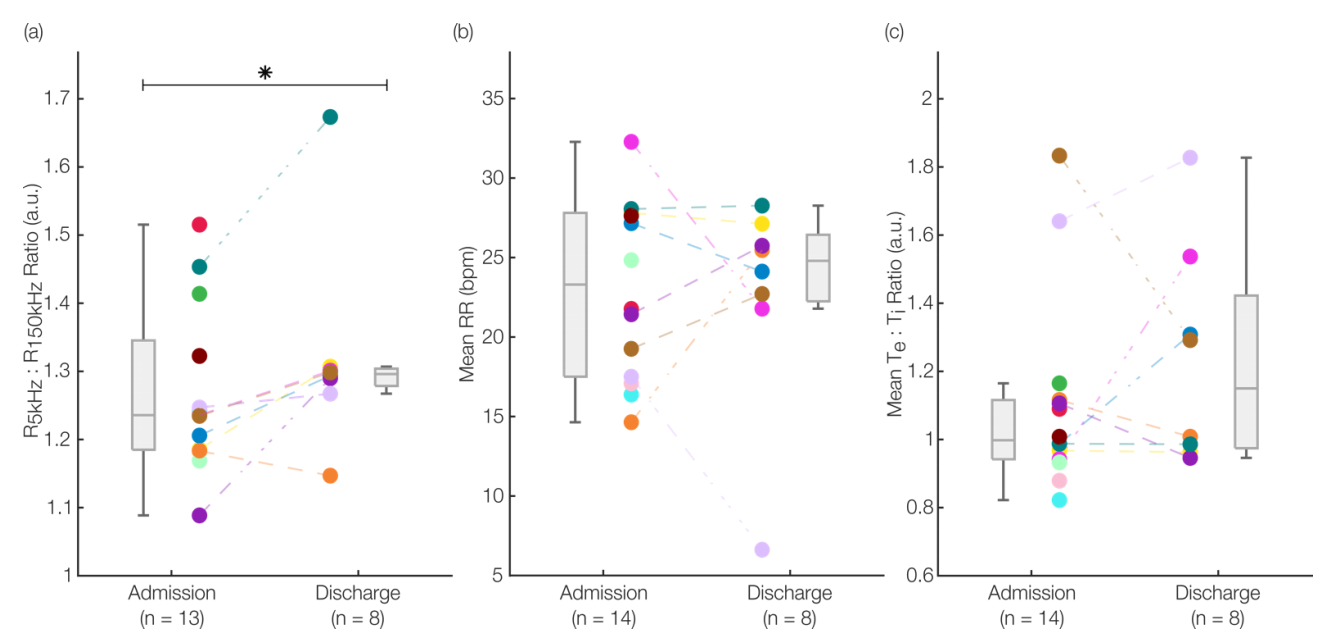 Sensors 22 01130 g004 550