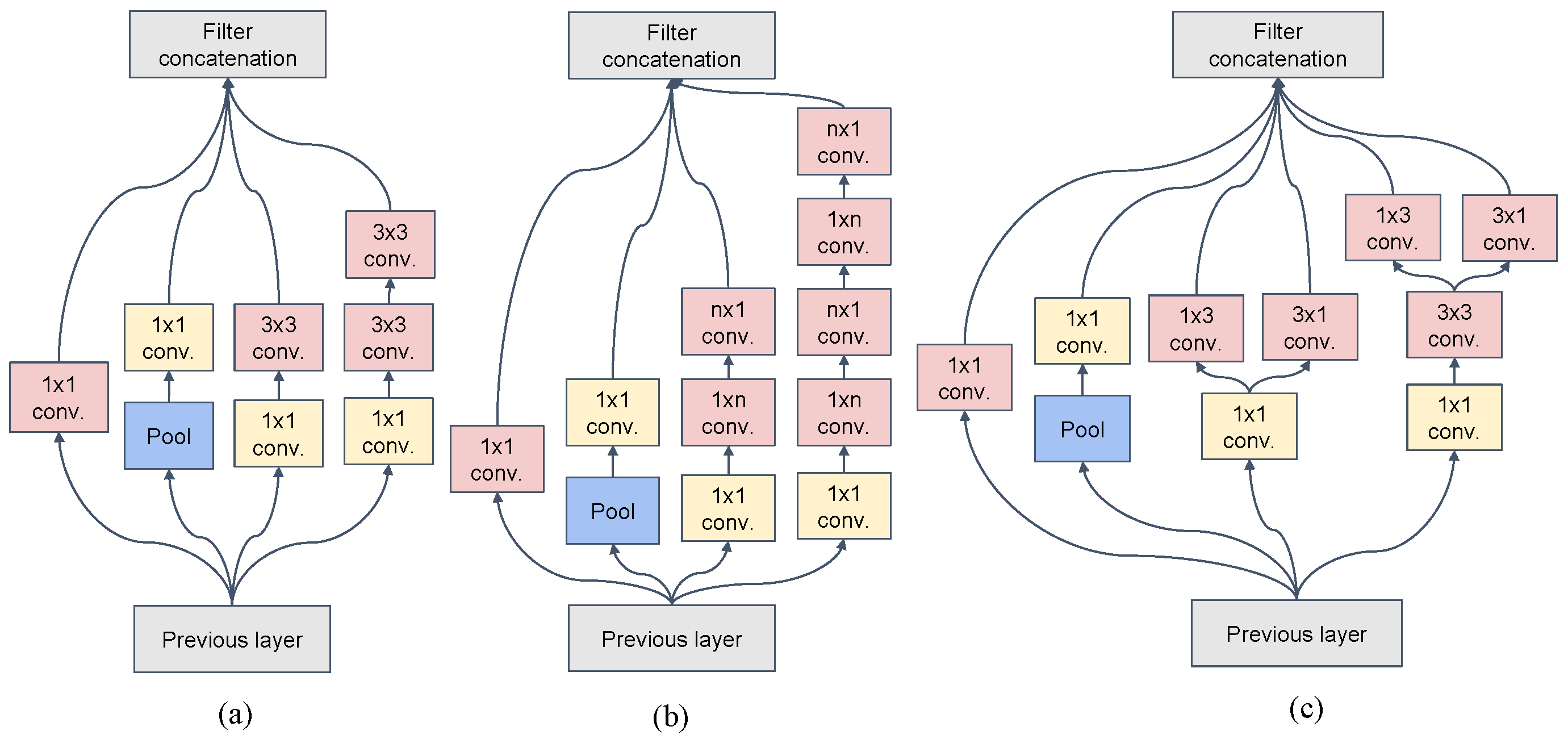 Sensors 22 01132 g001