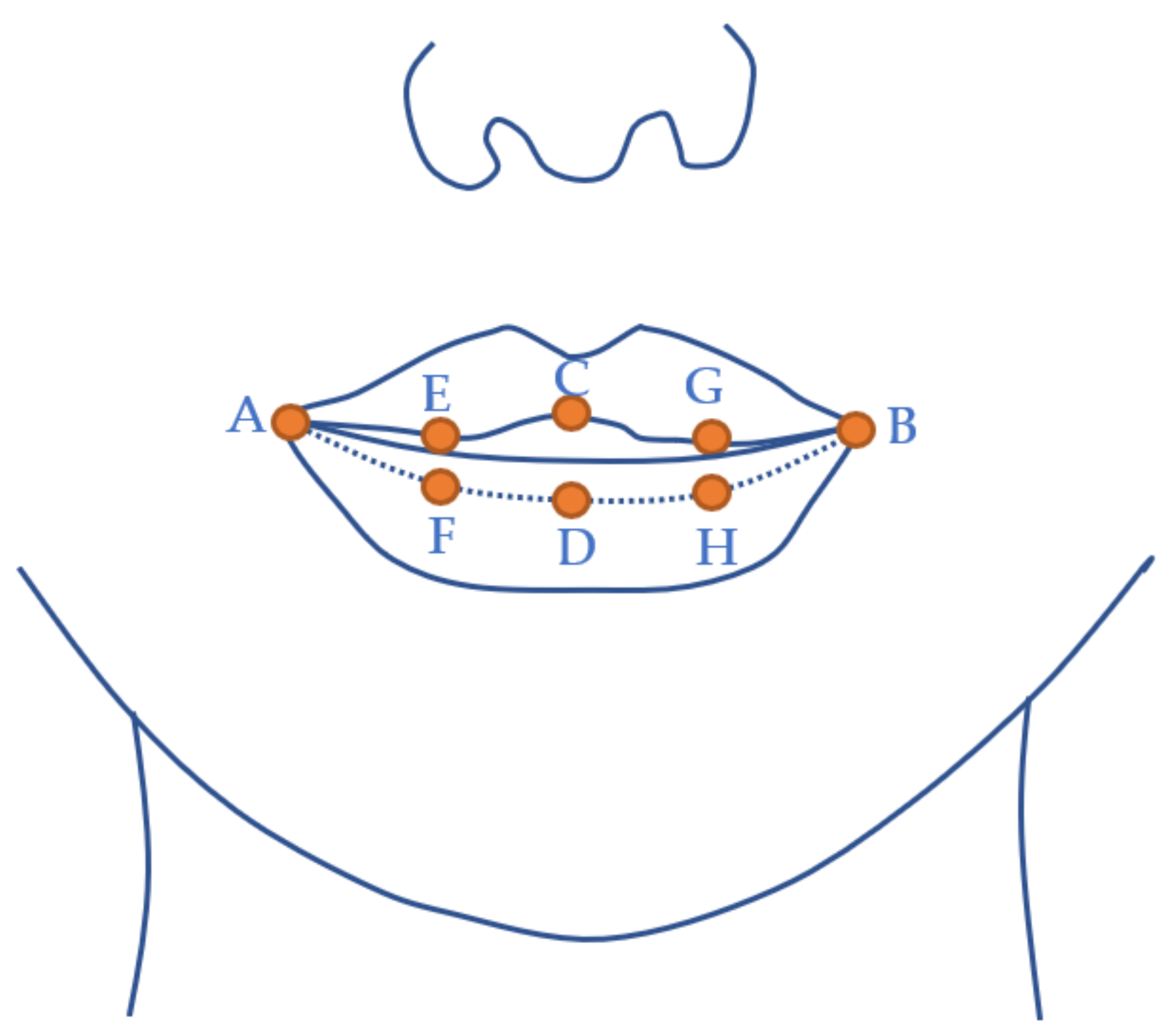 Sensors 22 01133 g005 550