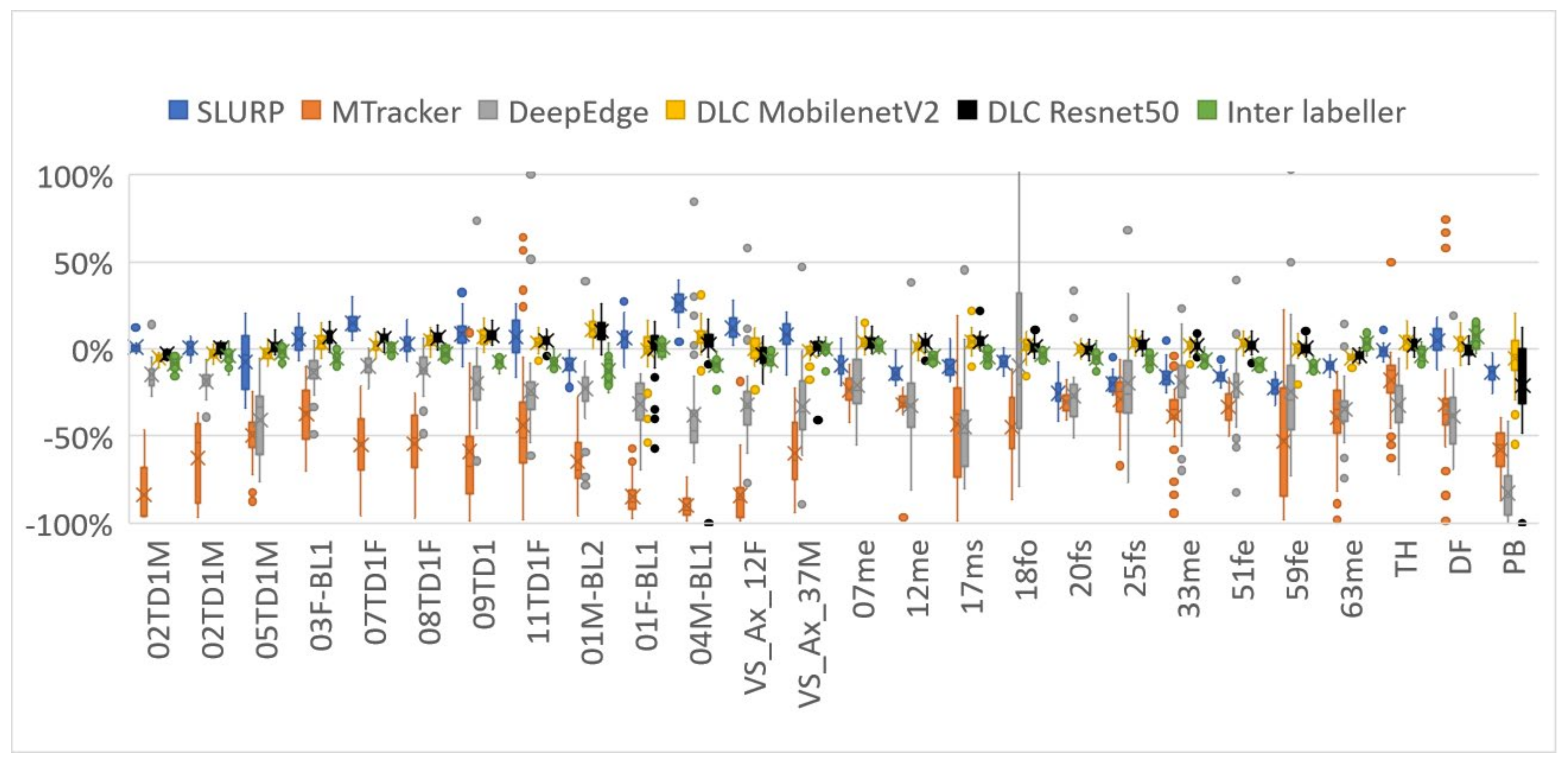 Sensors 22 01133 g008 550