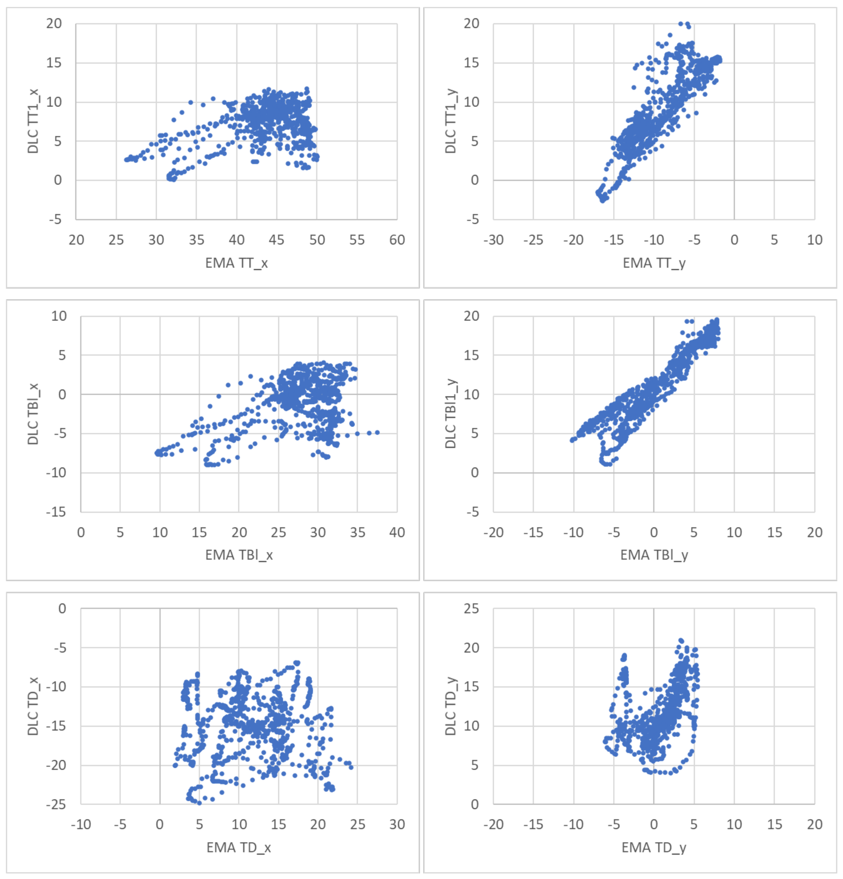 Sensors 22 01133 g015 550