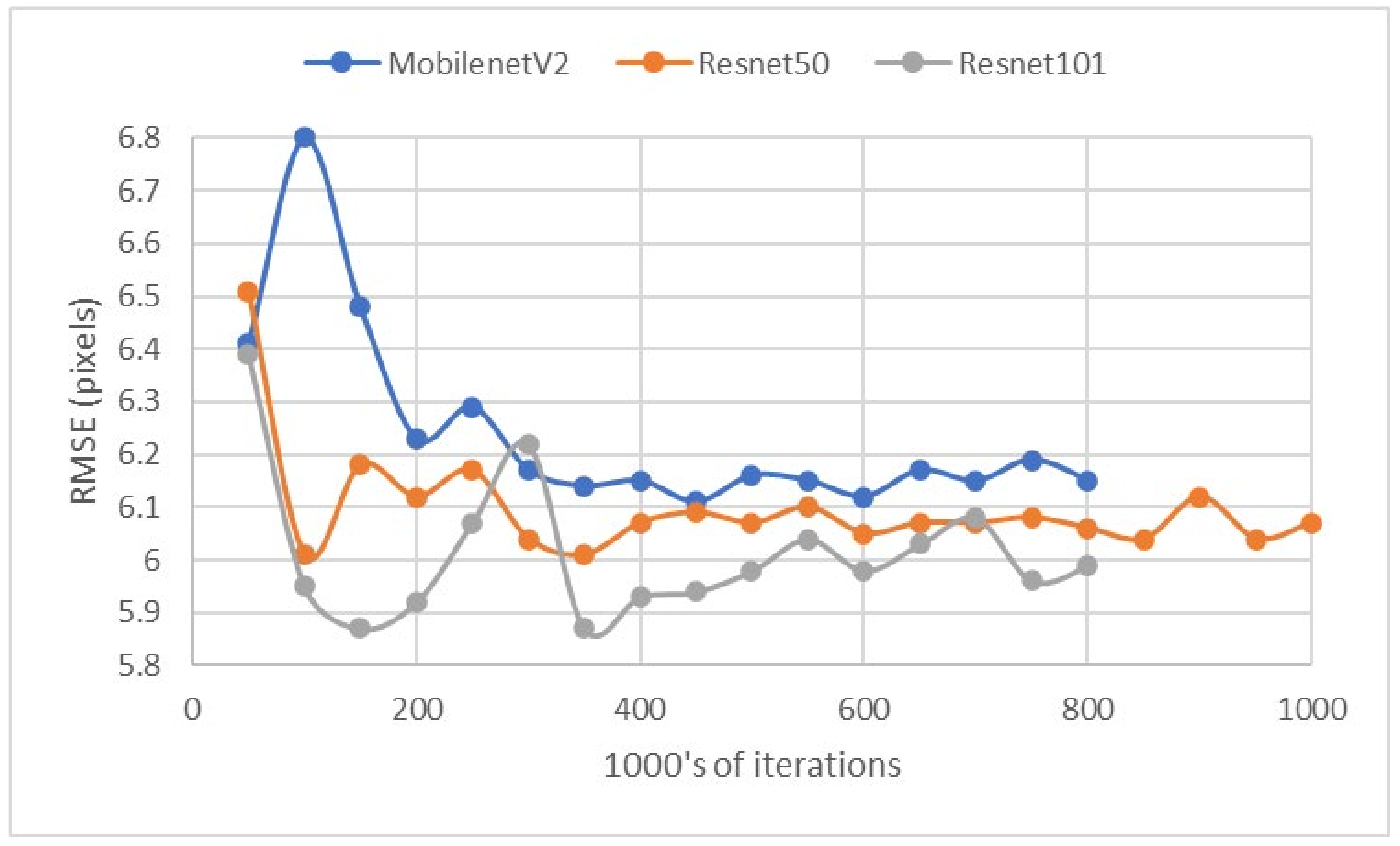 Sensors 22 01133 g0a2 550