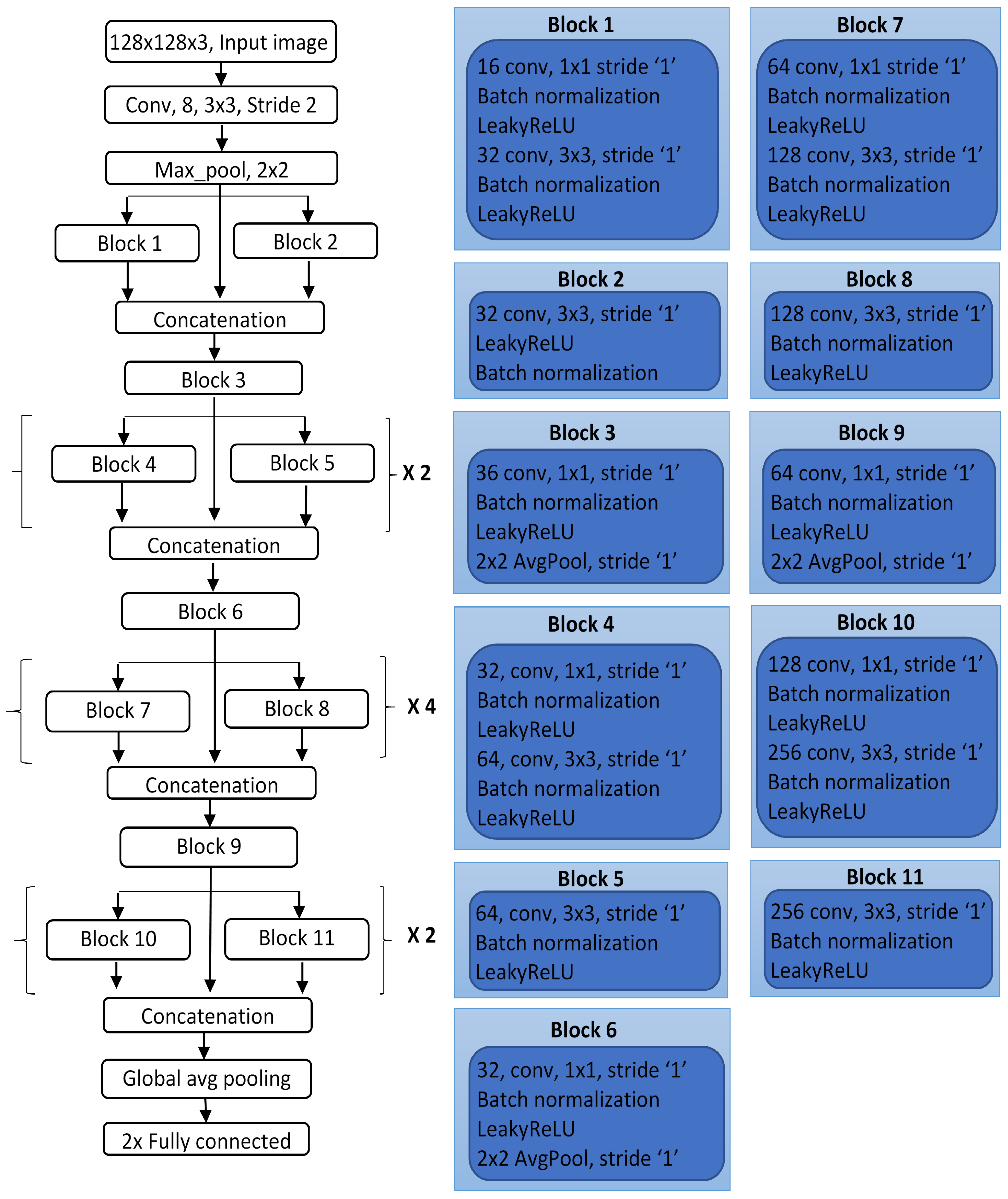 Sensors 22 01134 g003 550