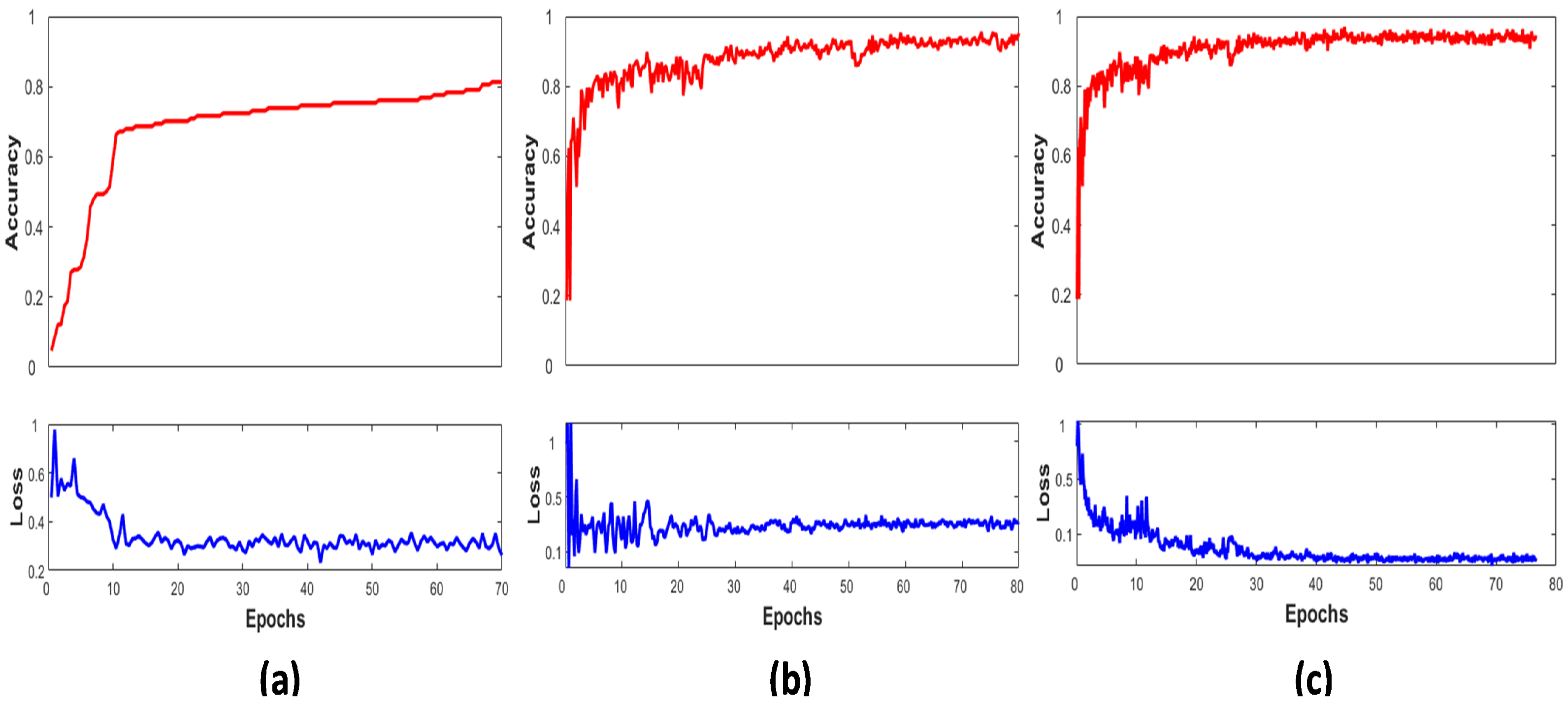 Sensors 22 01134 g004 550