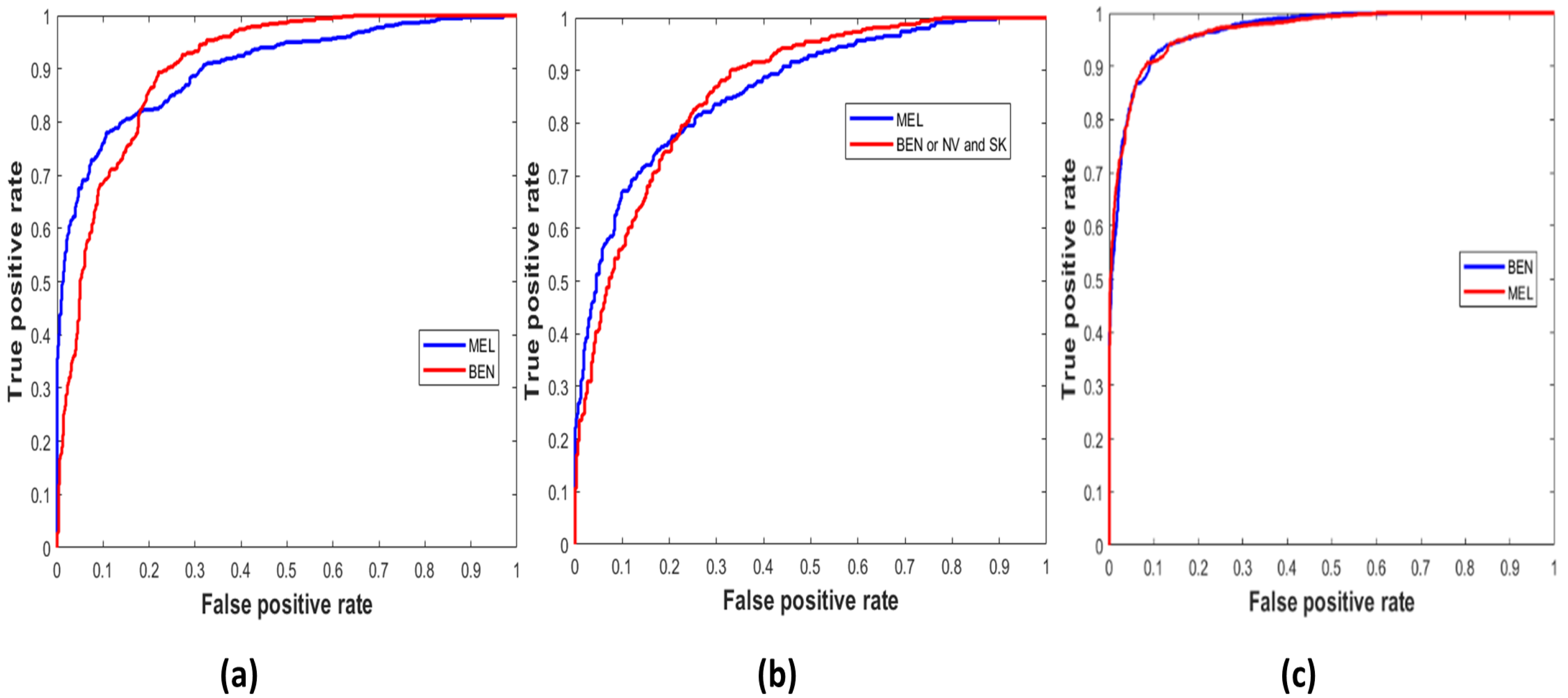 Sensors 22 01134 g005 550