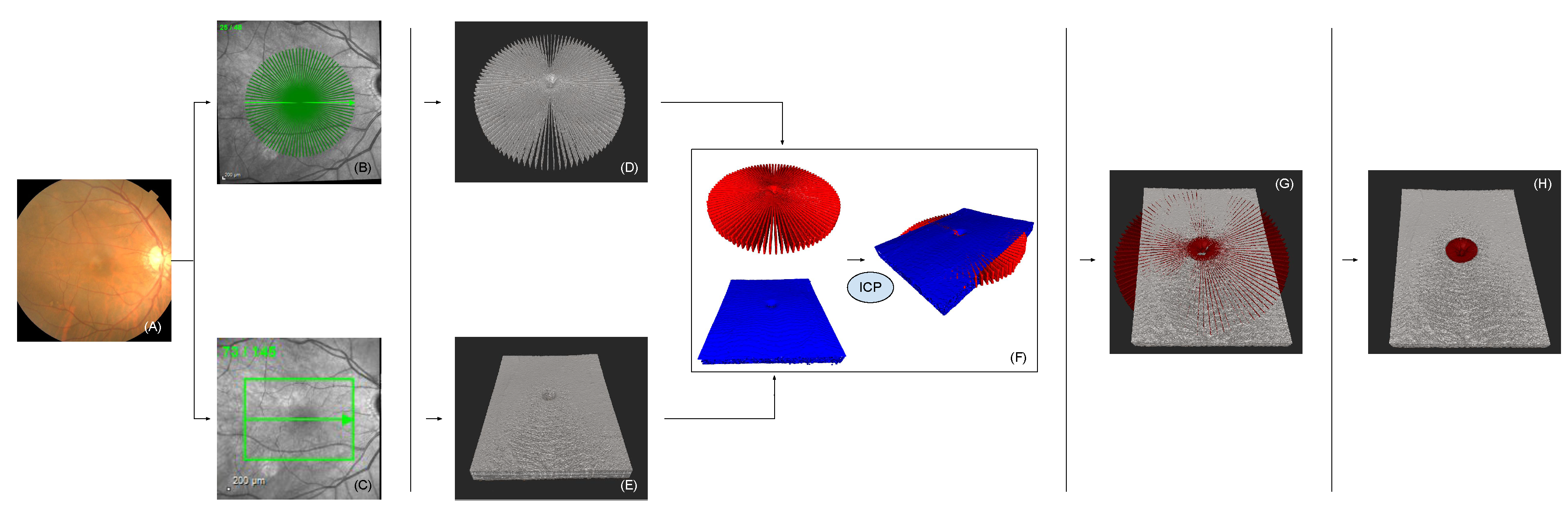 Sensors 22 01135 g002