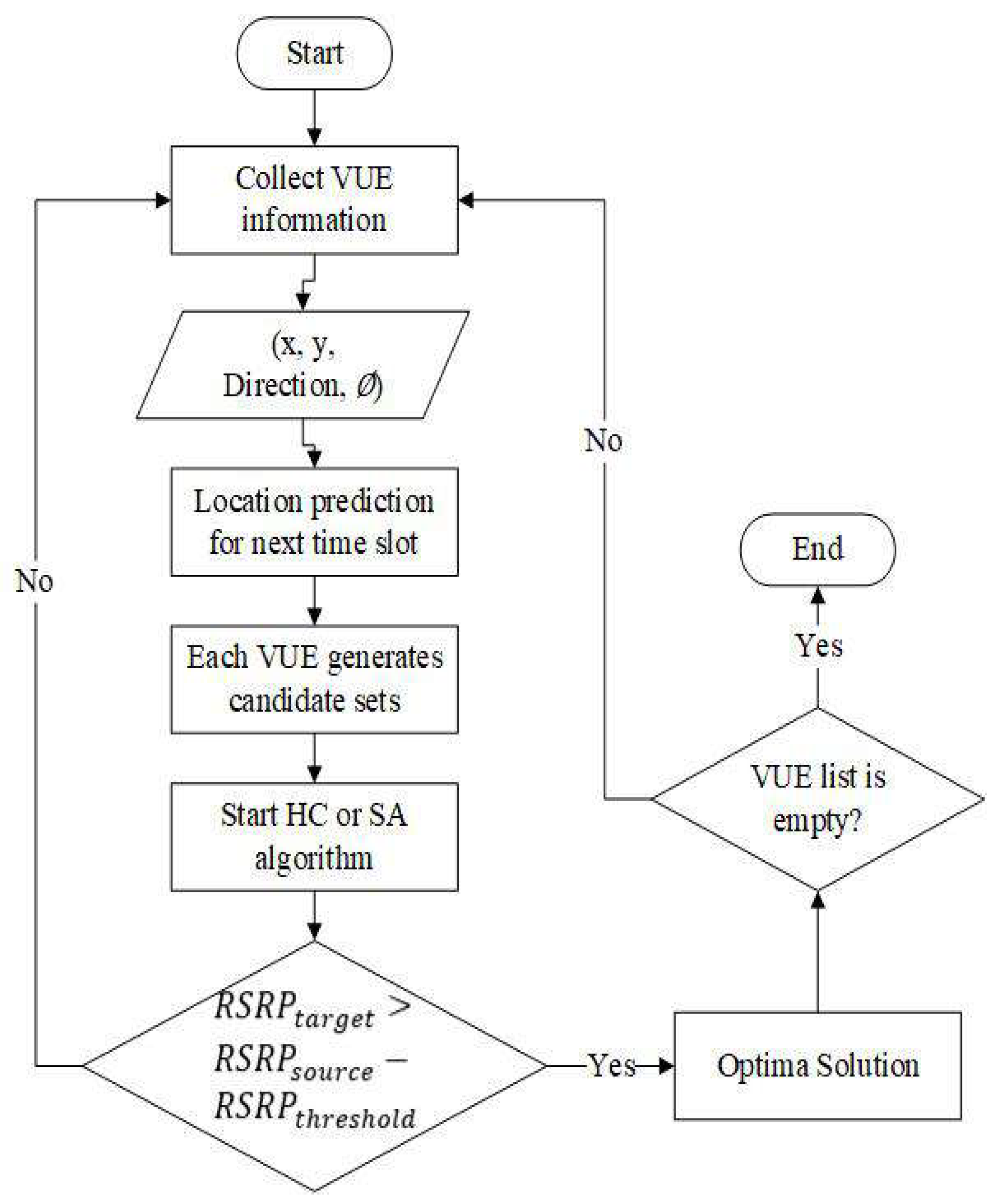 Sensors 22 01140 g002