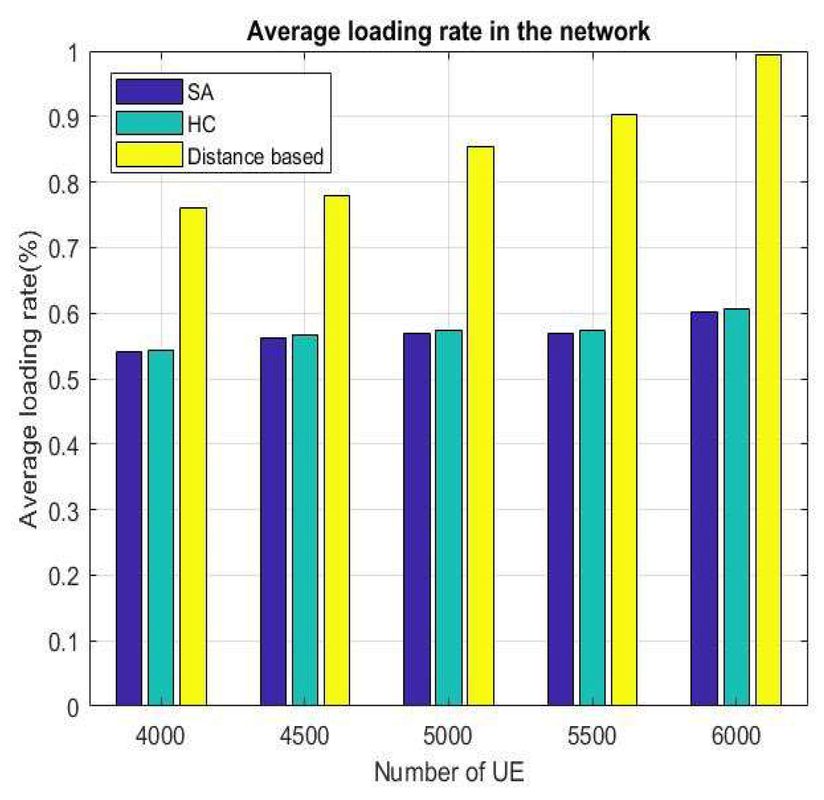 Sensors 22 01140 g016