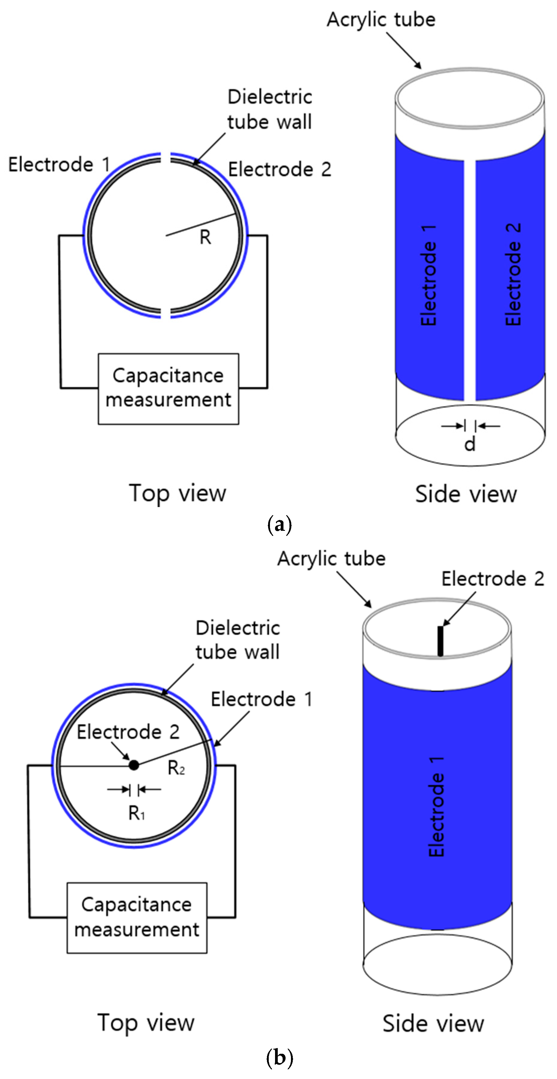 Sensors 22 01141 g001 550