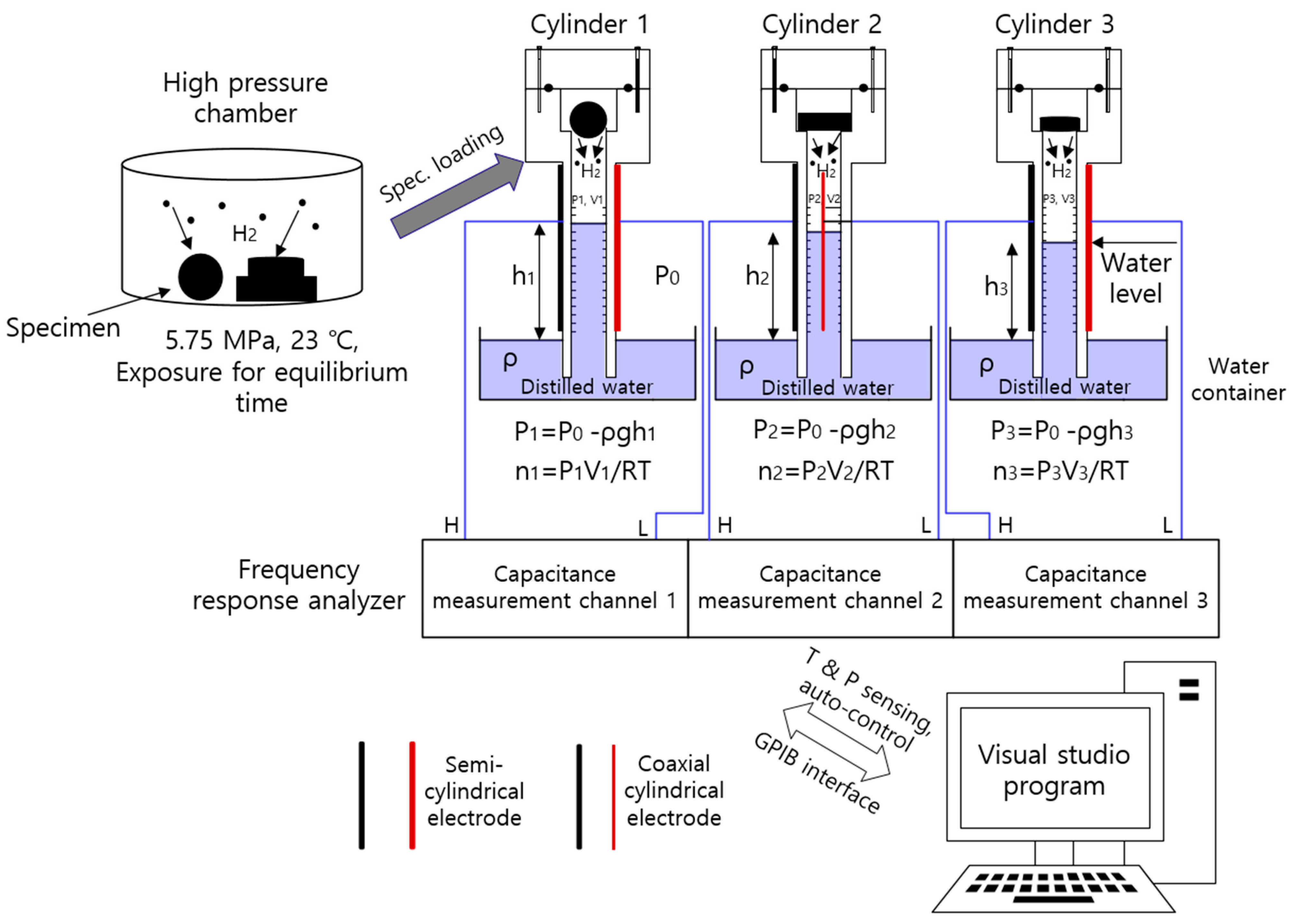 Sensors 22 01141 g002 550