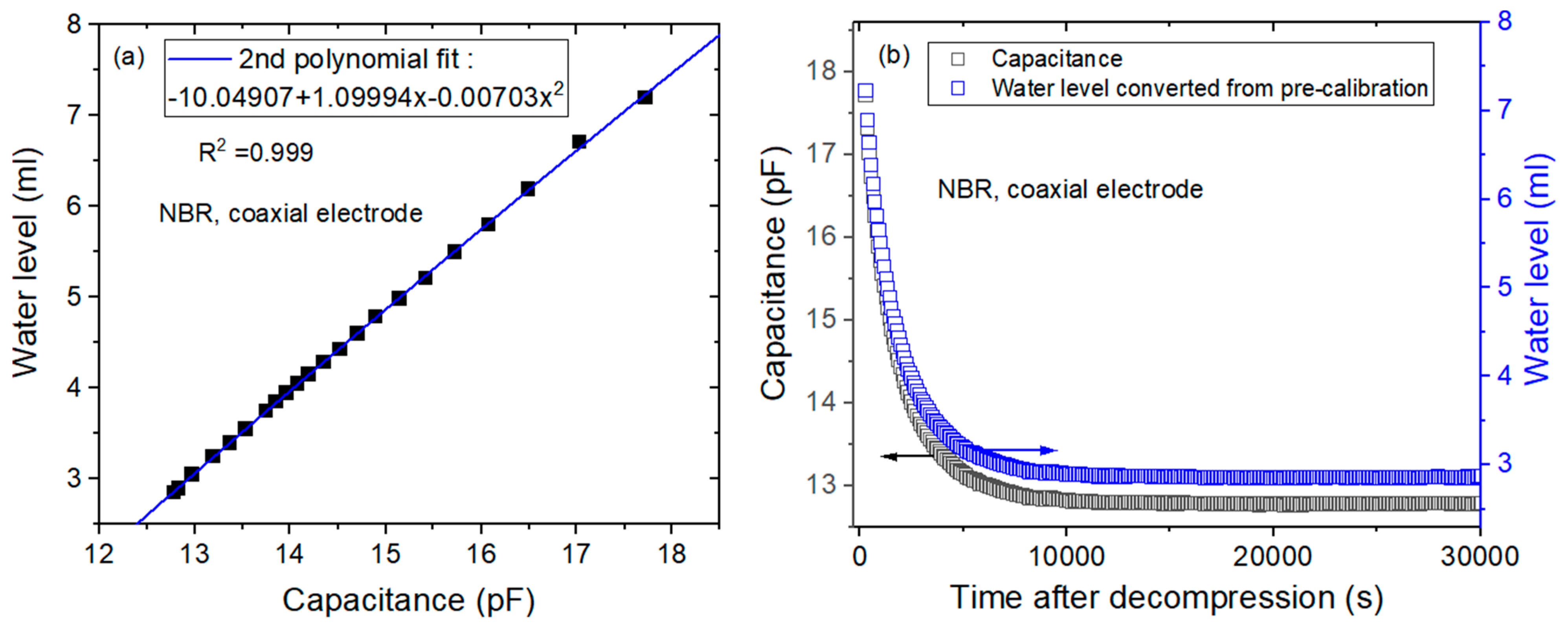 Sensors 22 01141 g003a 550