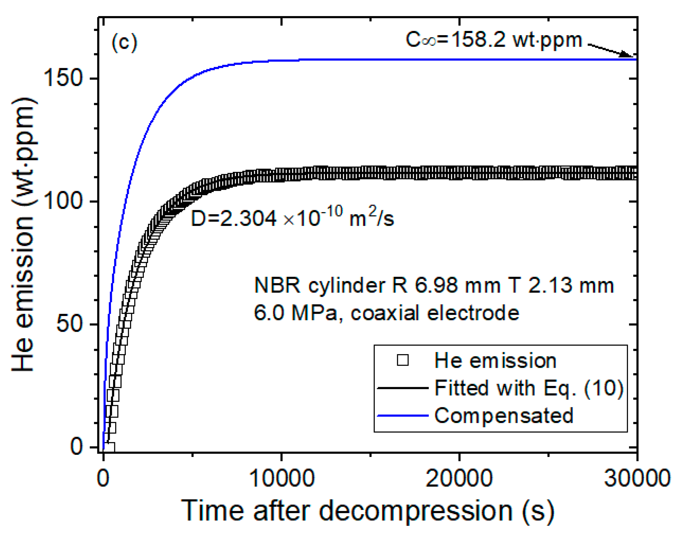 Sensors 22 01141 g003b 550