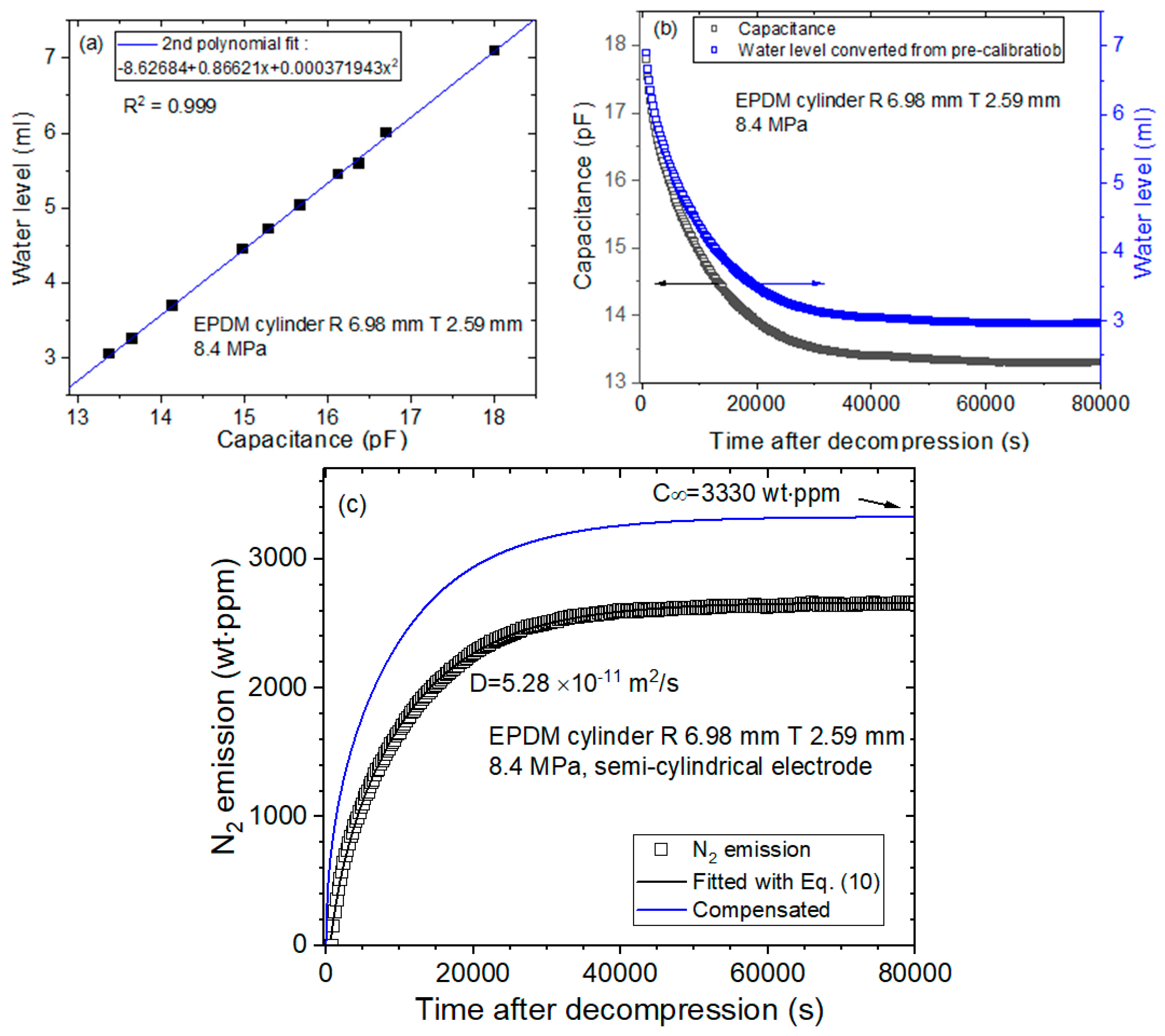 Sensors 22 01141 g005 550