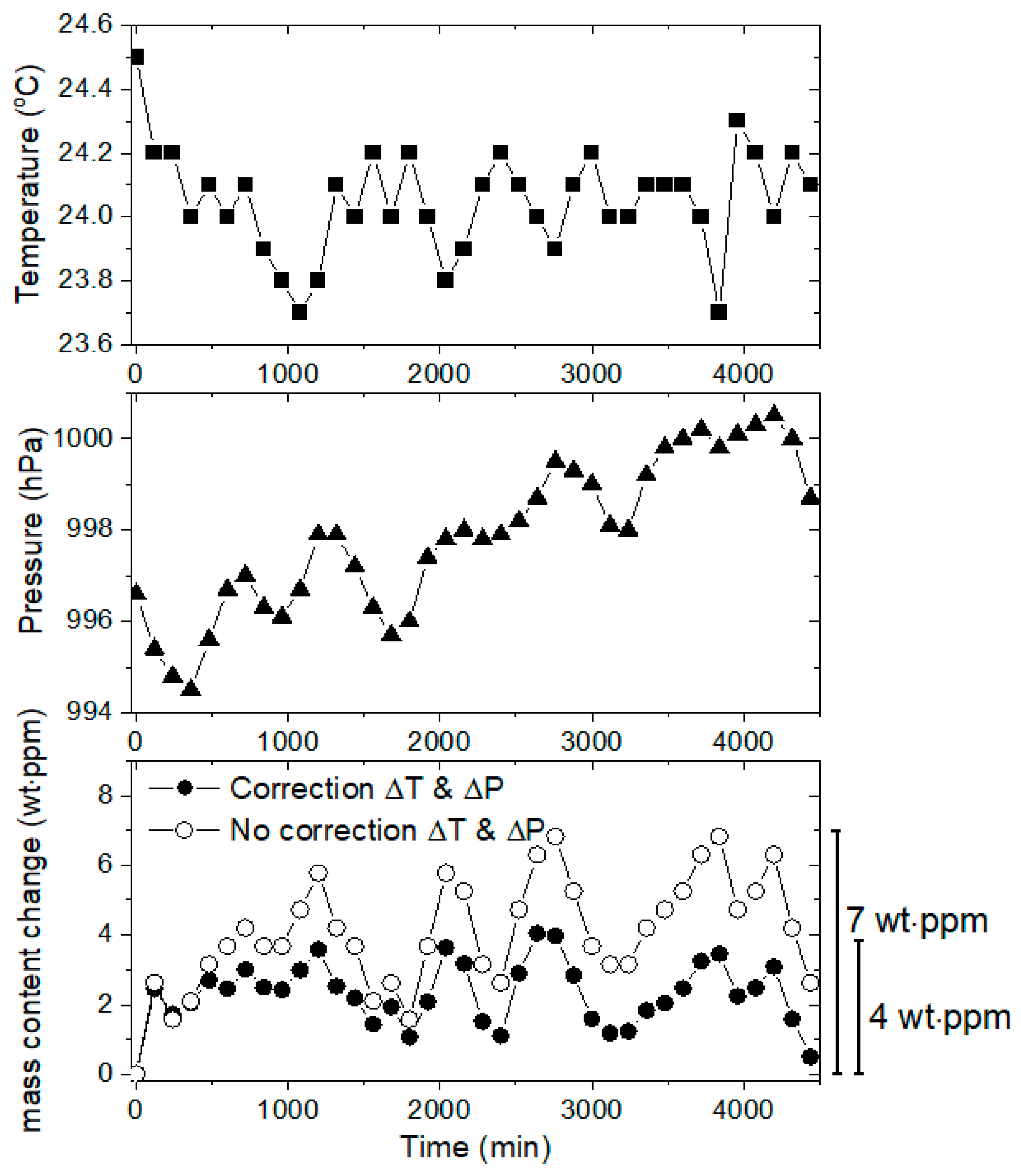 Sensors 22 01141 g007 550