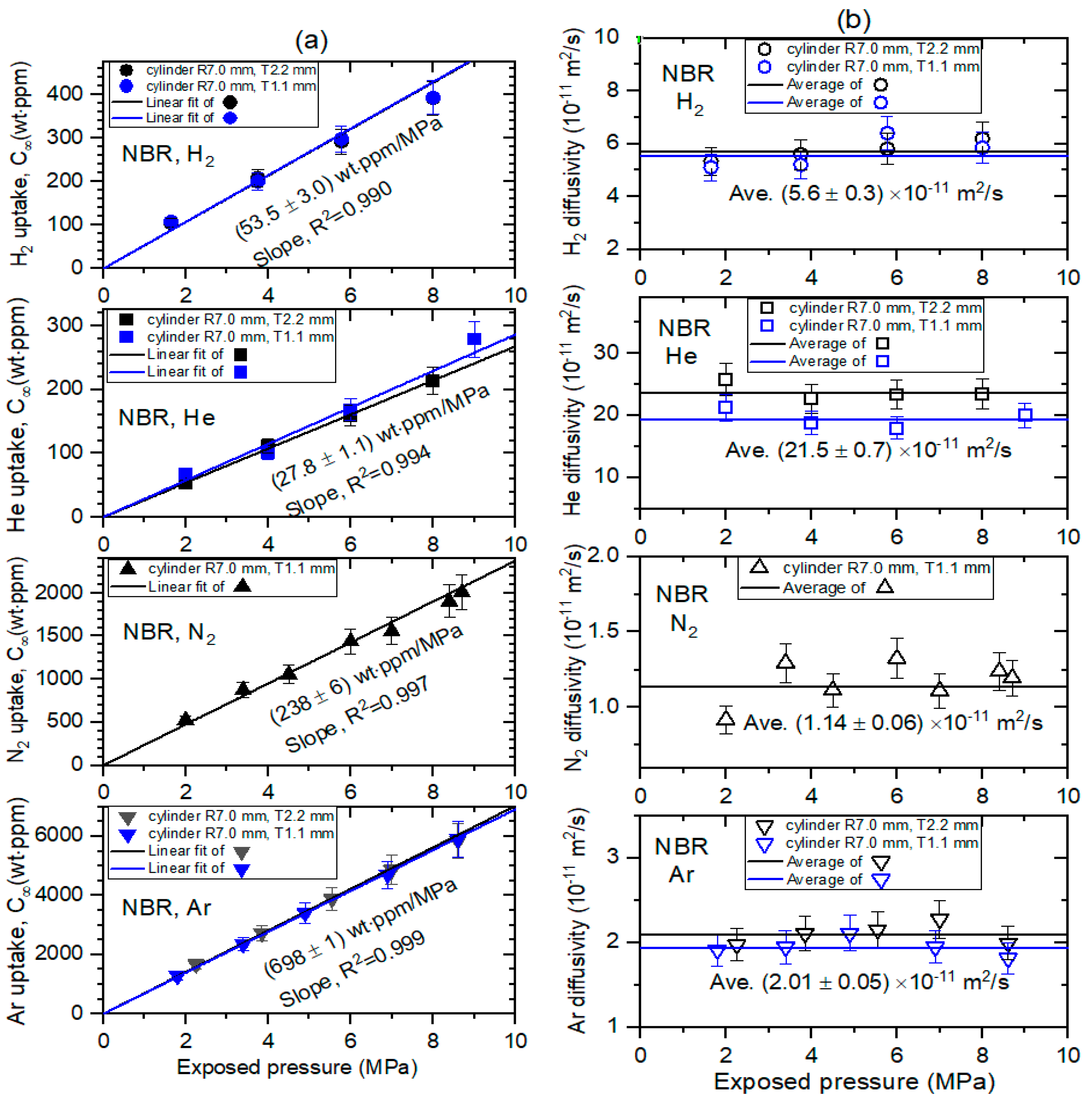 Sensors 22 01141 g008 550