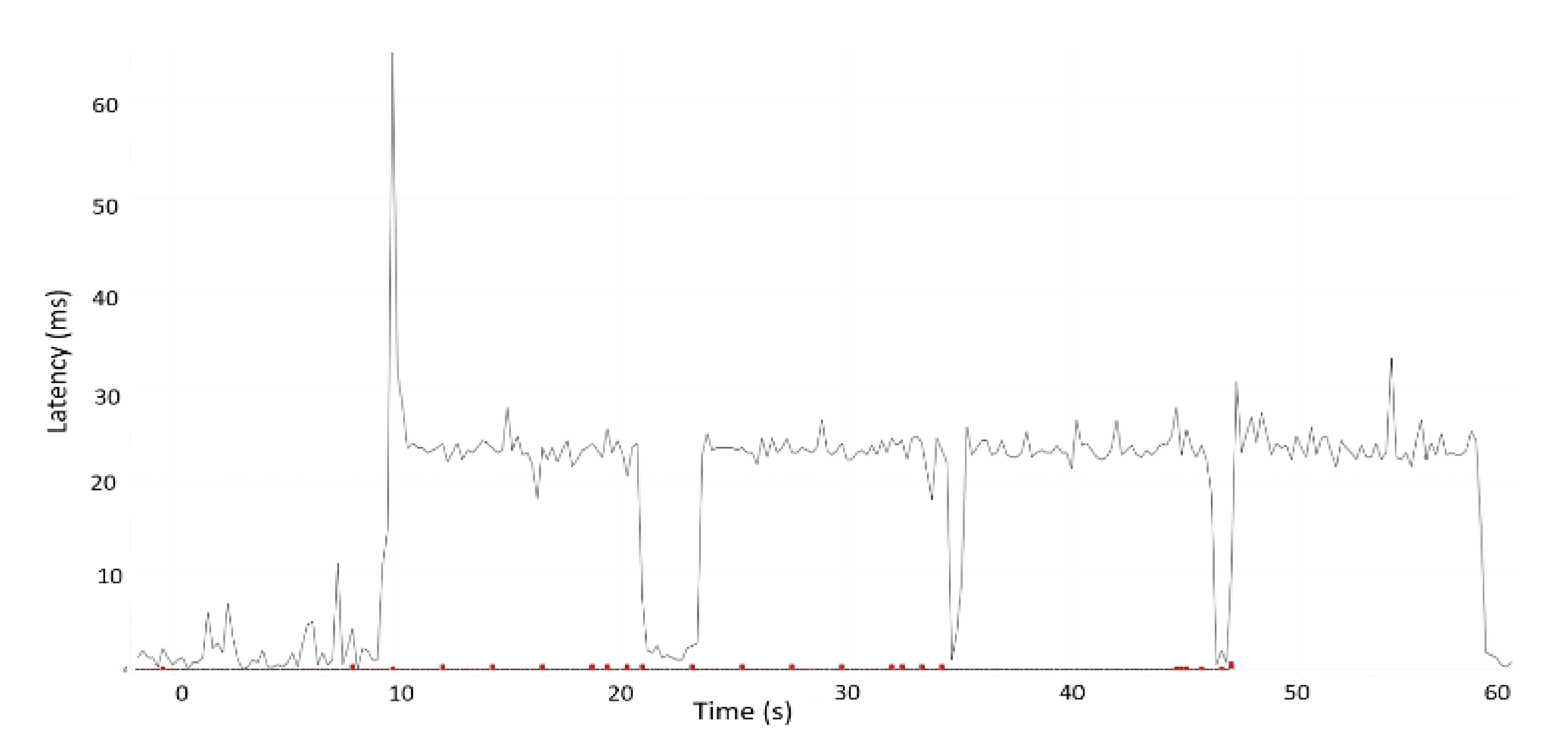 Sensors 22 01142 g007