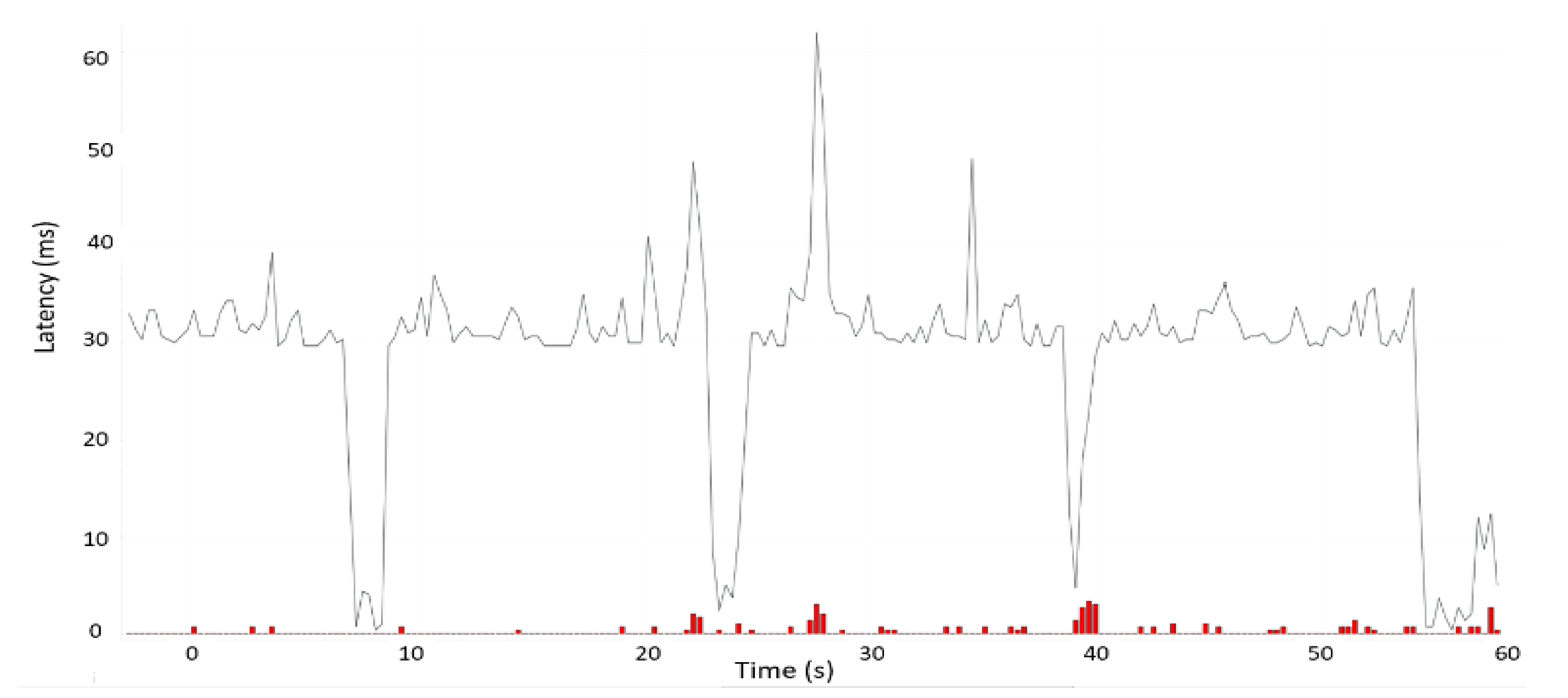 Sensors 22 01142 g008