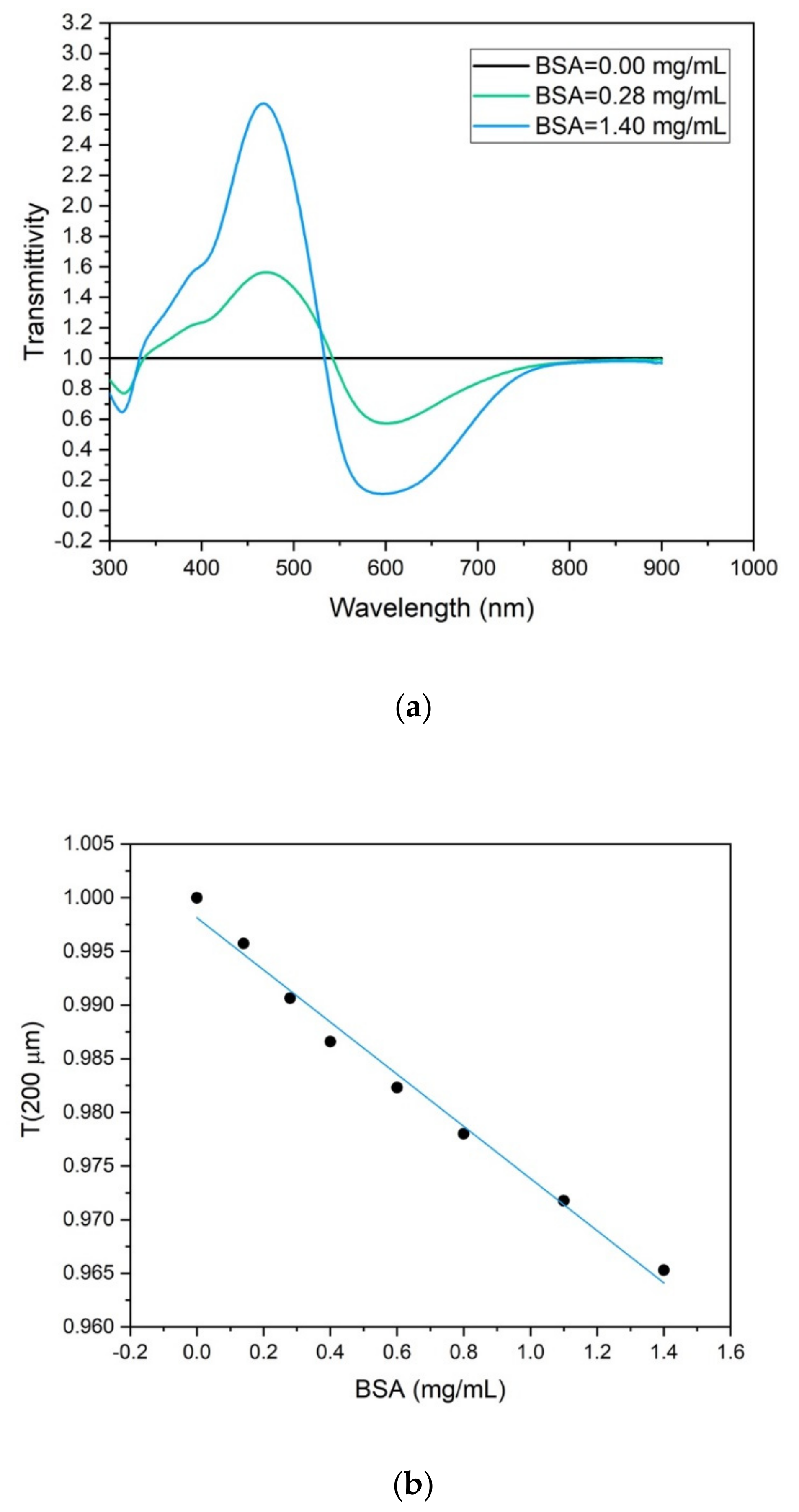 Sensors 22 01144 g003 550