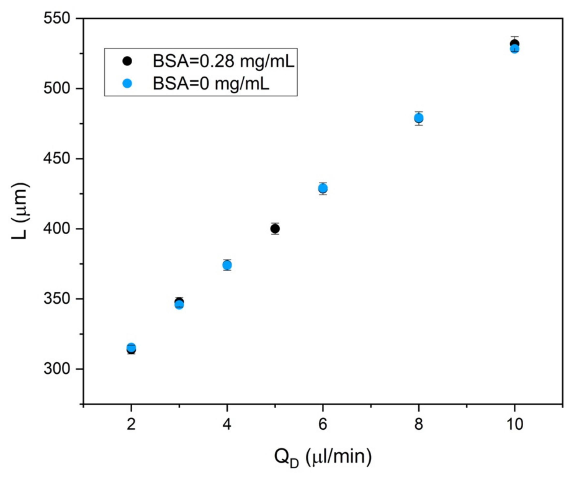 Sensors 22 01144 g004 550