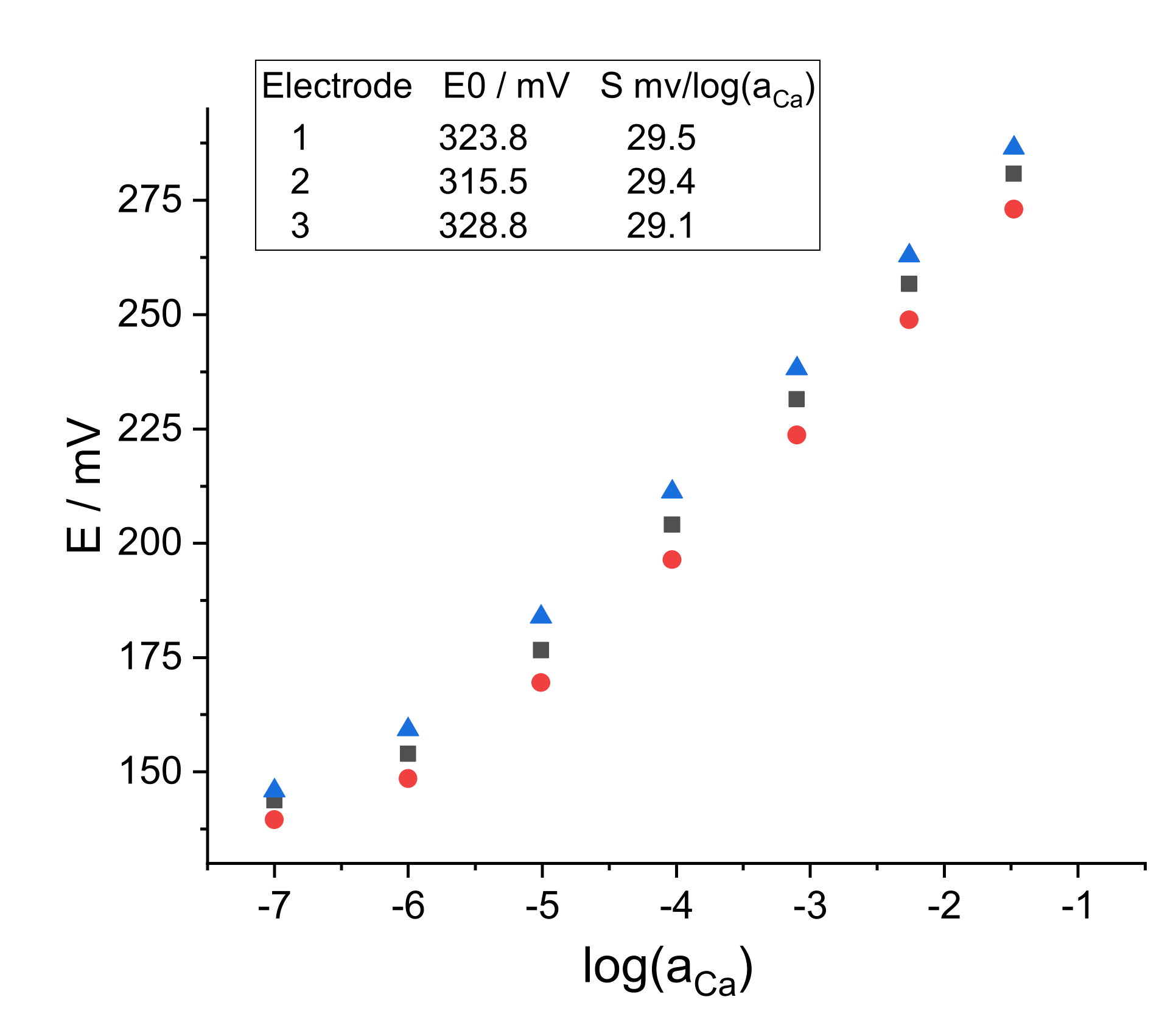 Sensors 22 01145 g001