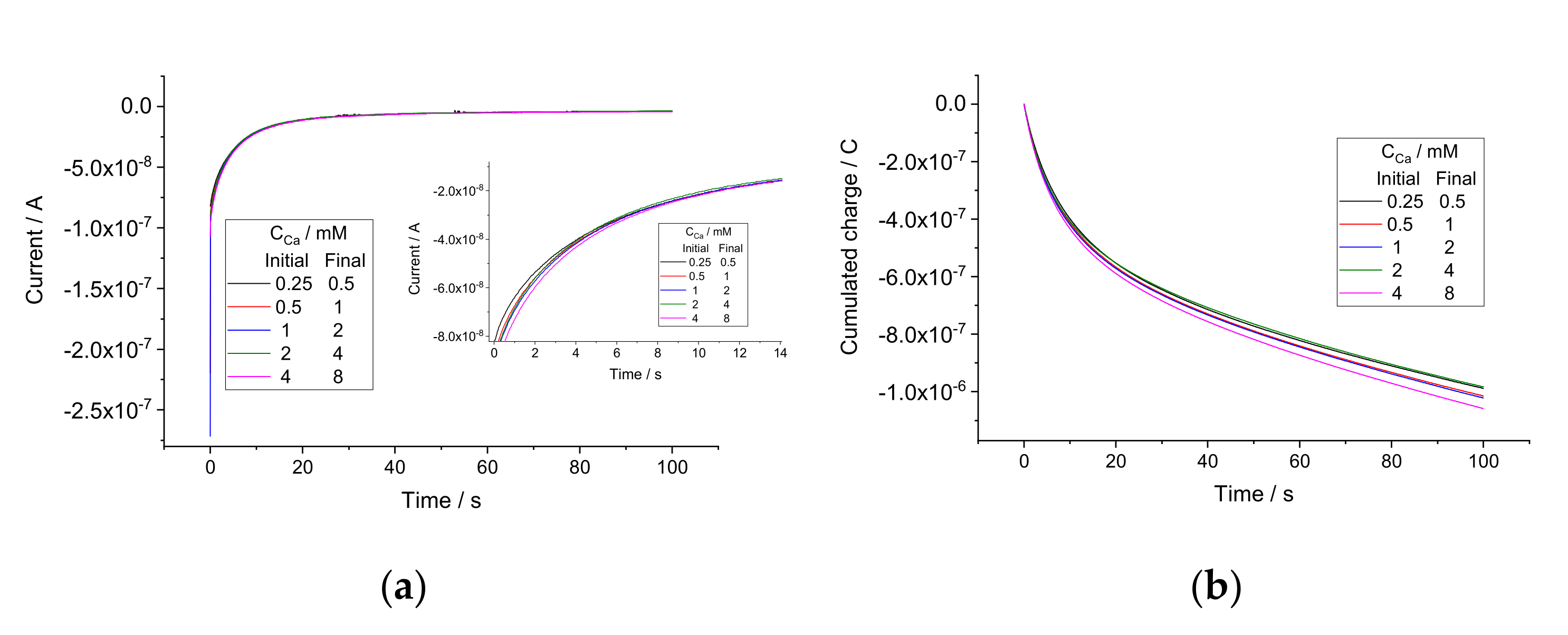 Sensors 22 01145 g002