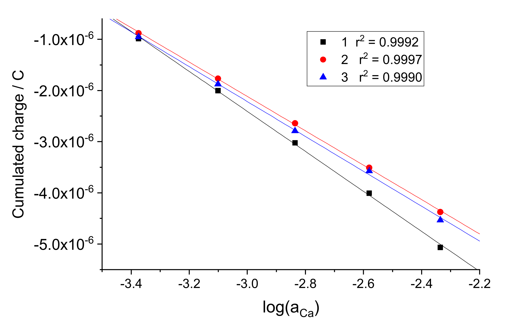 Sensors 22 01145 g003