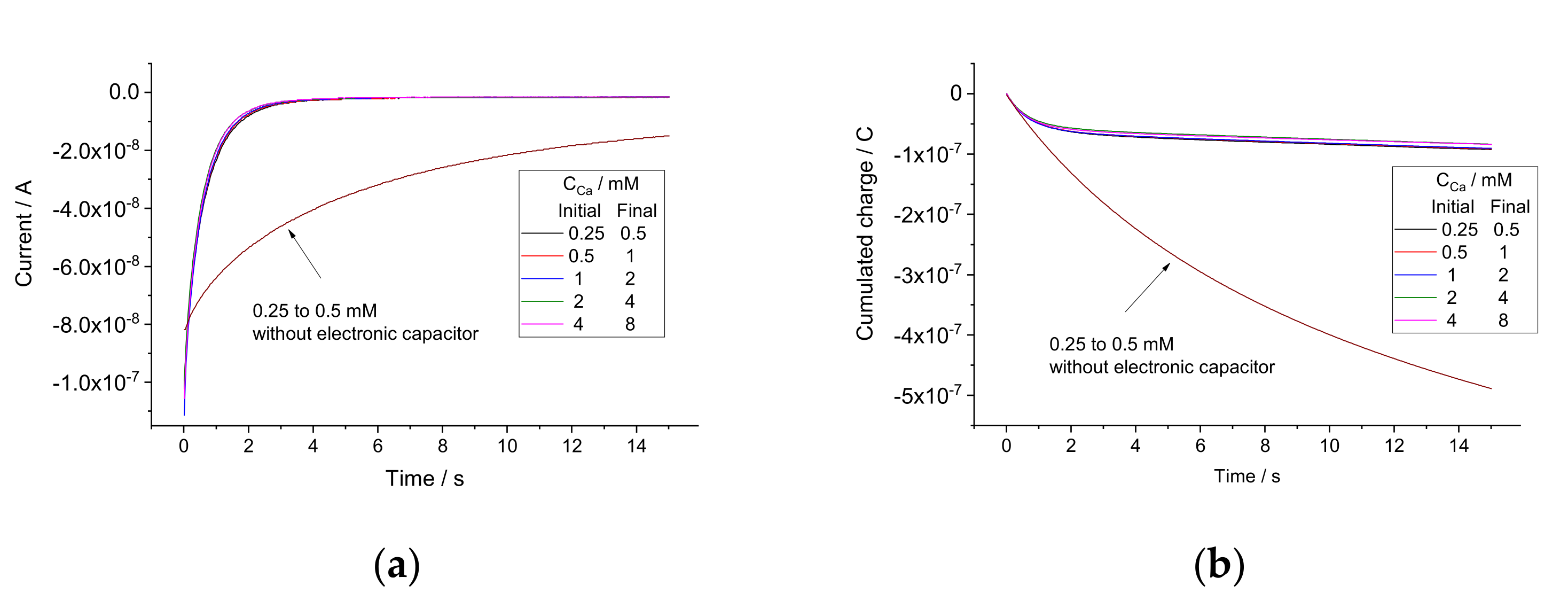 Sensors 22 01145 g005