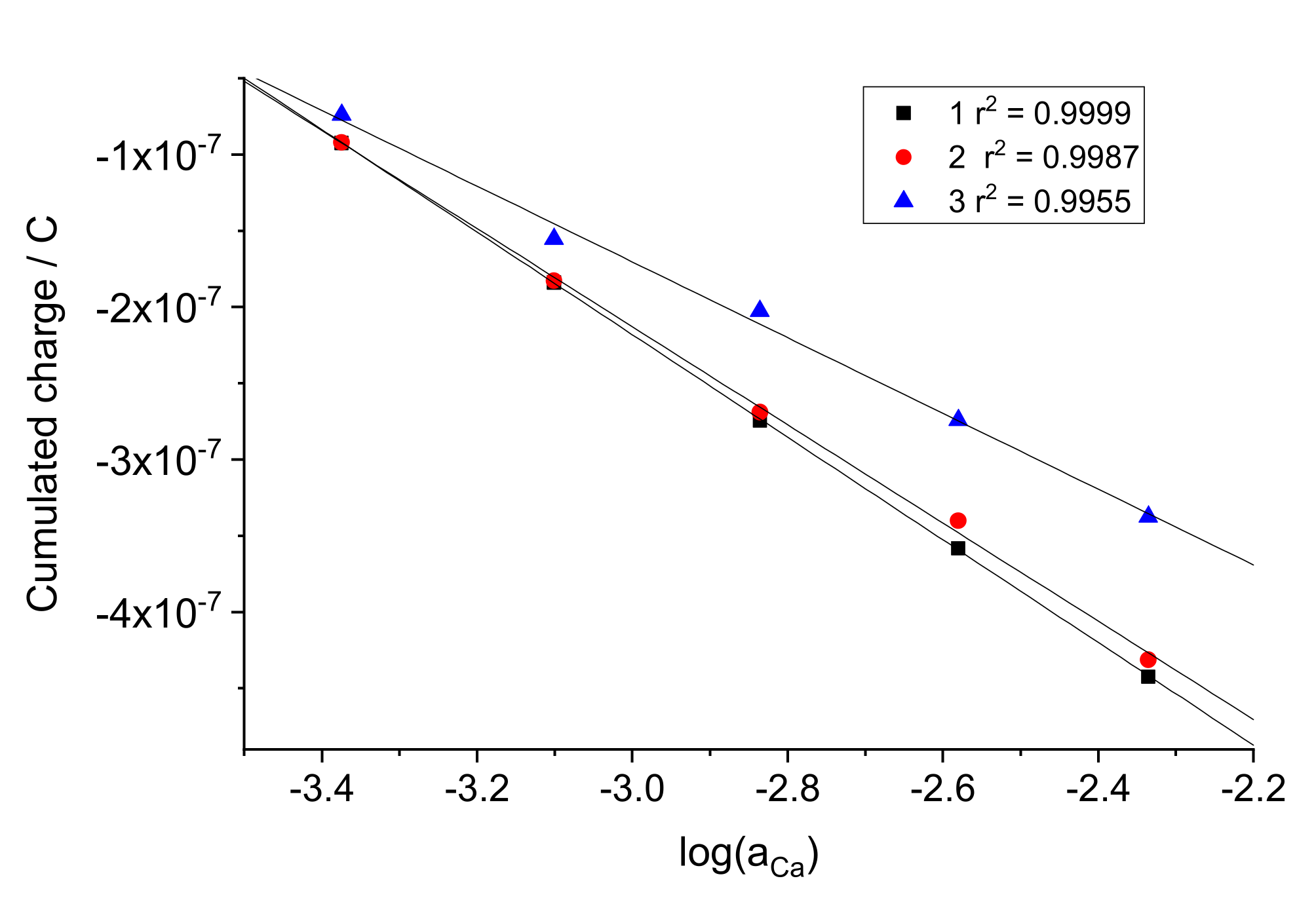 Sensors 22 01145 g006
