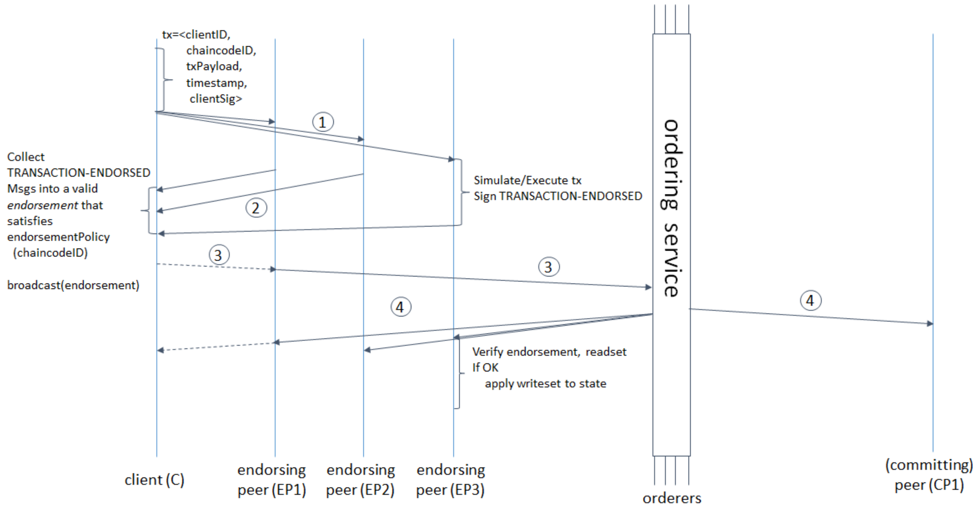 Sensors 22 01146 g001