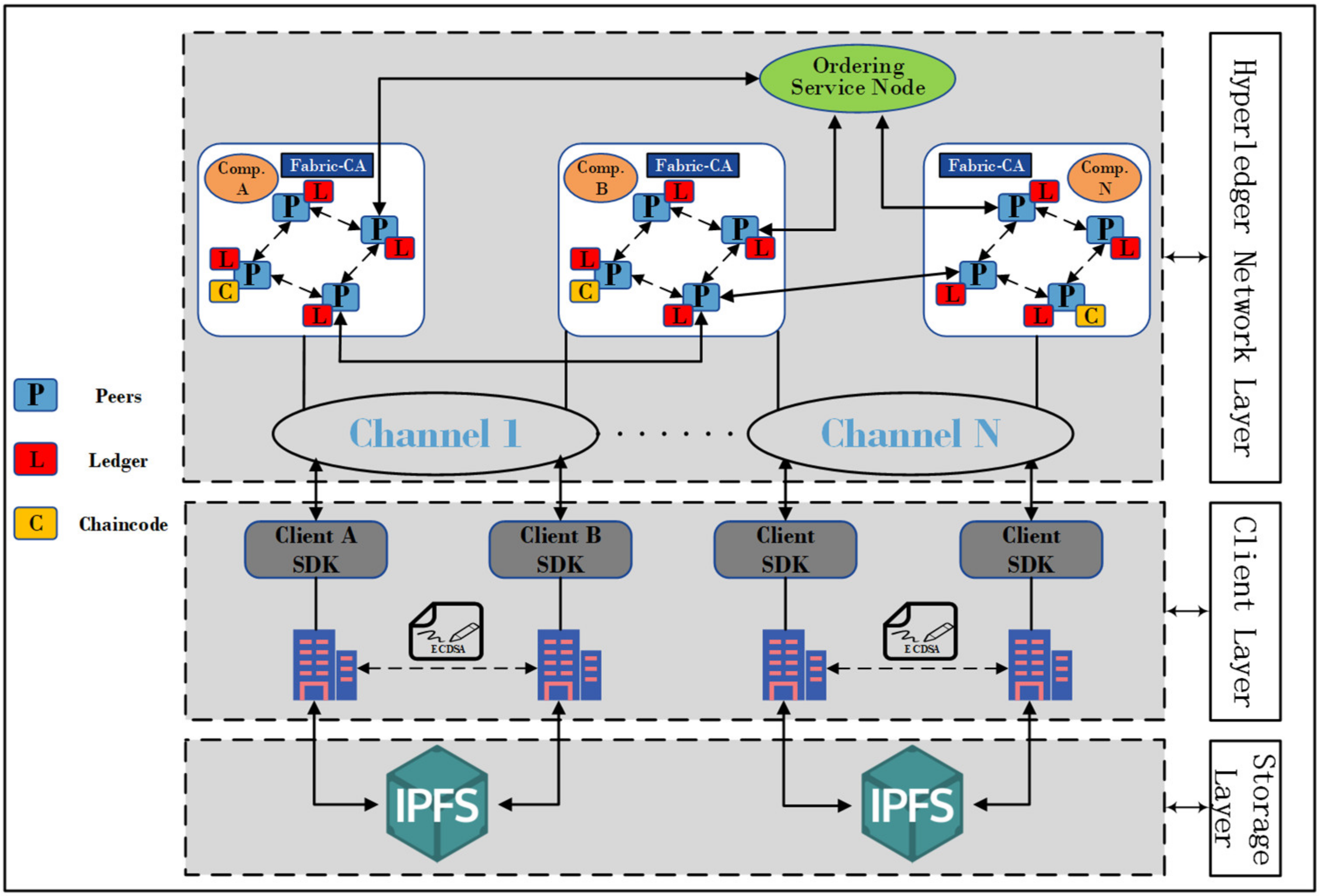 Sensors 22 01146 g002