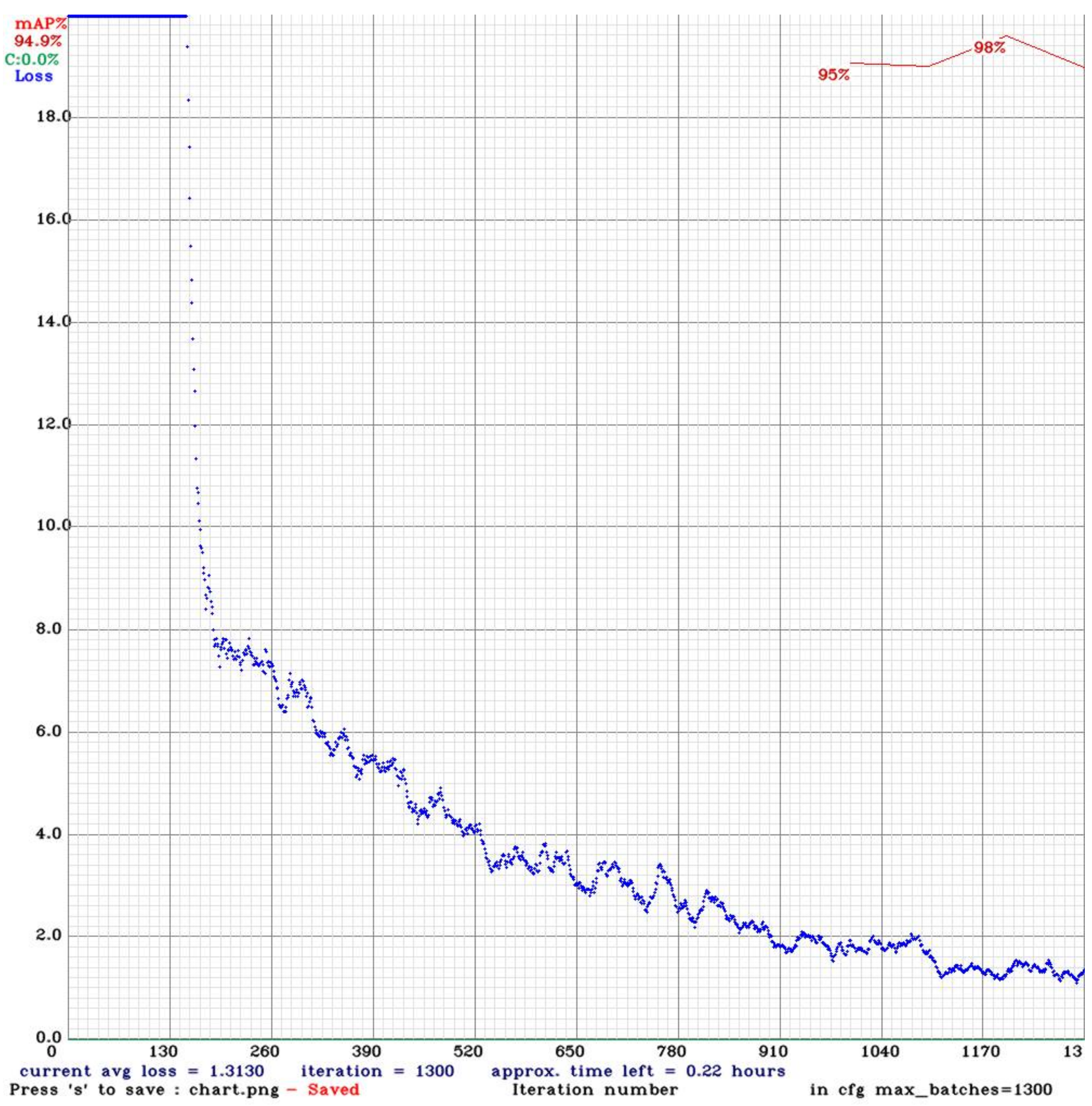 Sensors 22 01147 g008