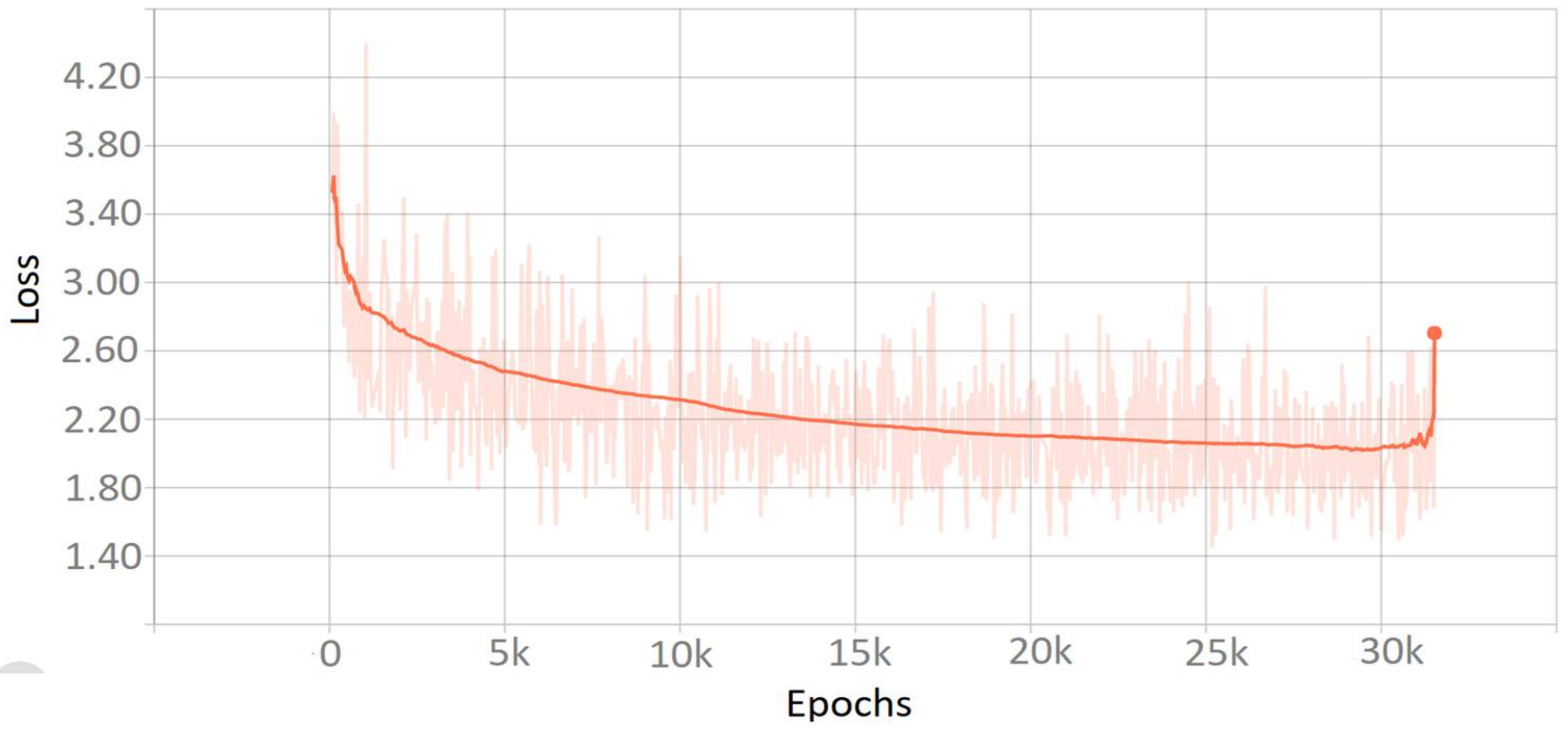 Sensors 22 01147 g009
