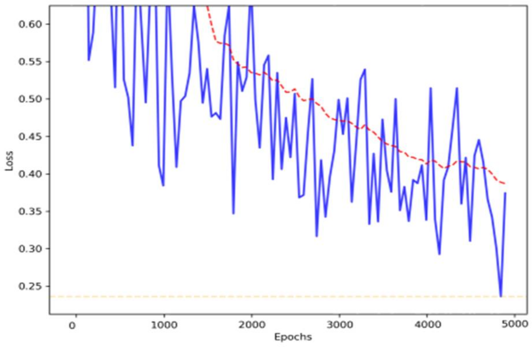 Sensors 22 01147 g010