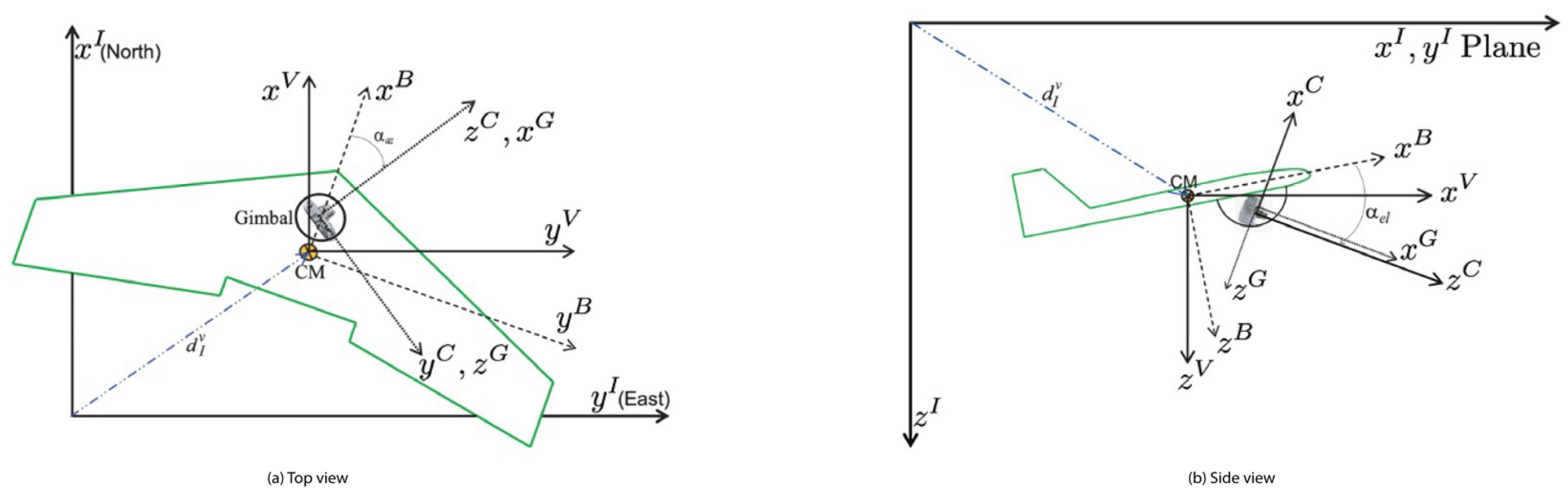 Sensors 22 01150 g001 550